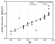 Buildings 13 02222 i029