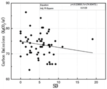 Buildings 13 02222 i033
