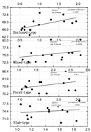Buildings 13 02222 i036