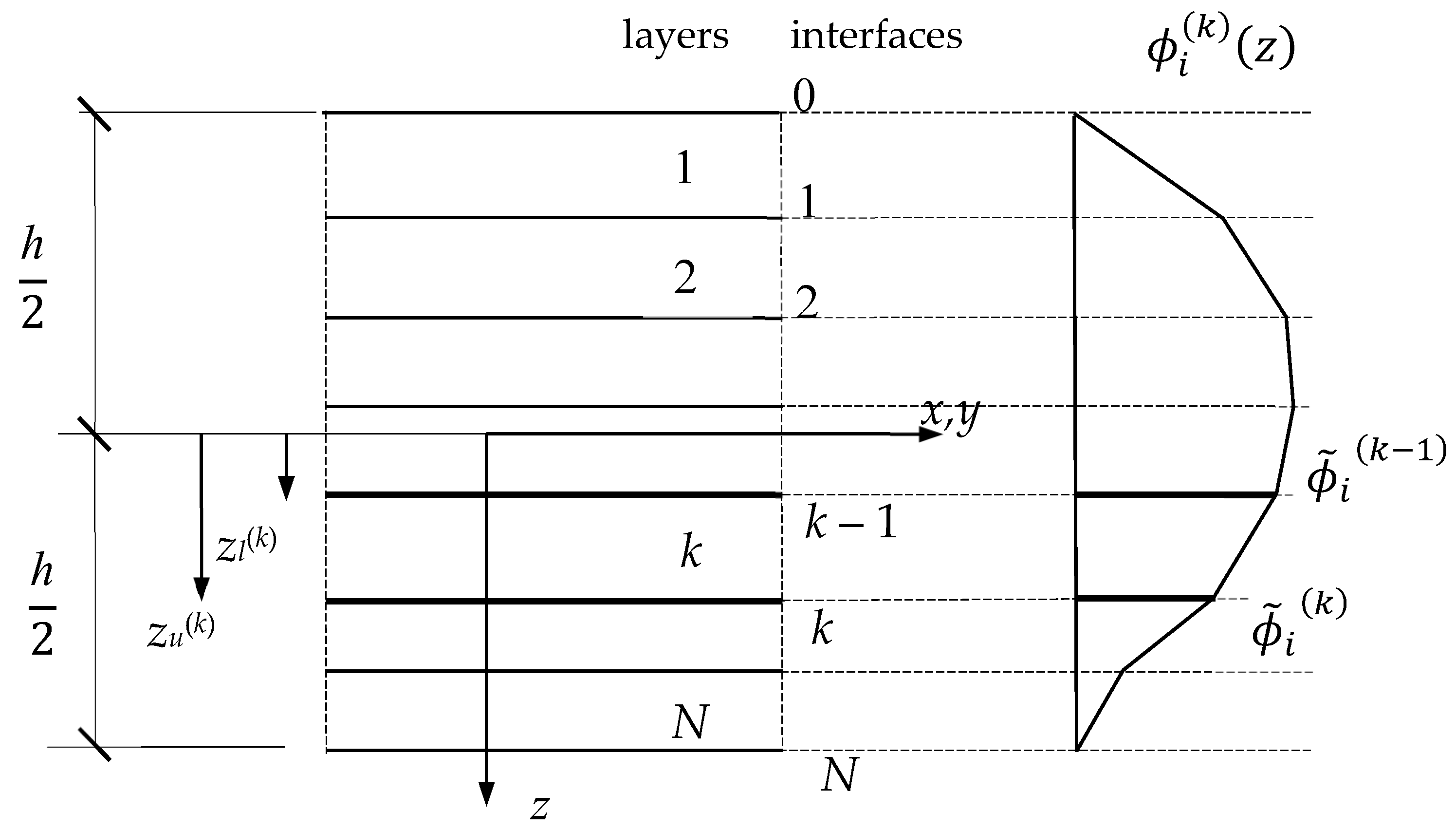 Buildings 13 02223 g005
