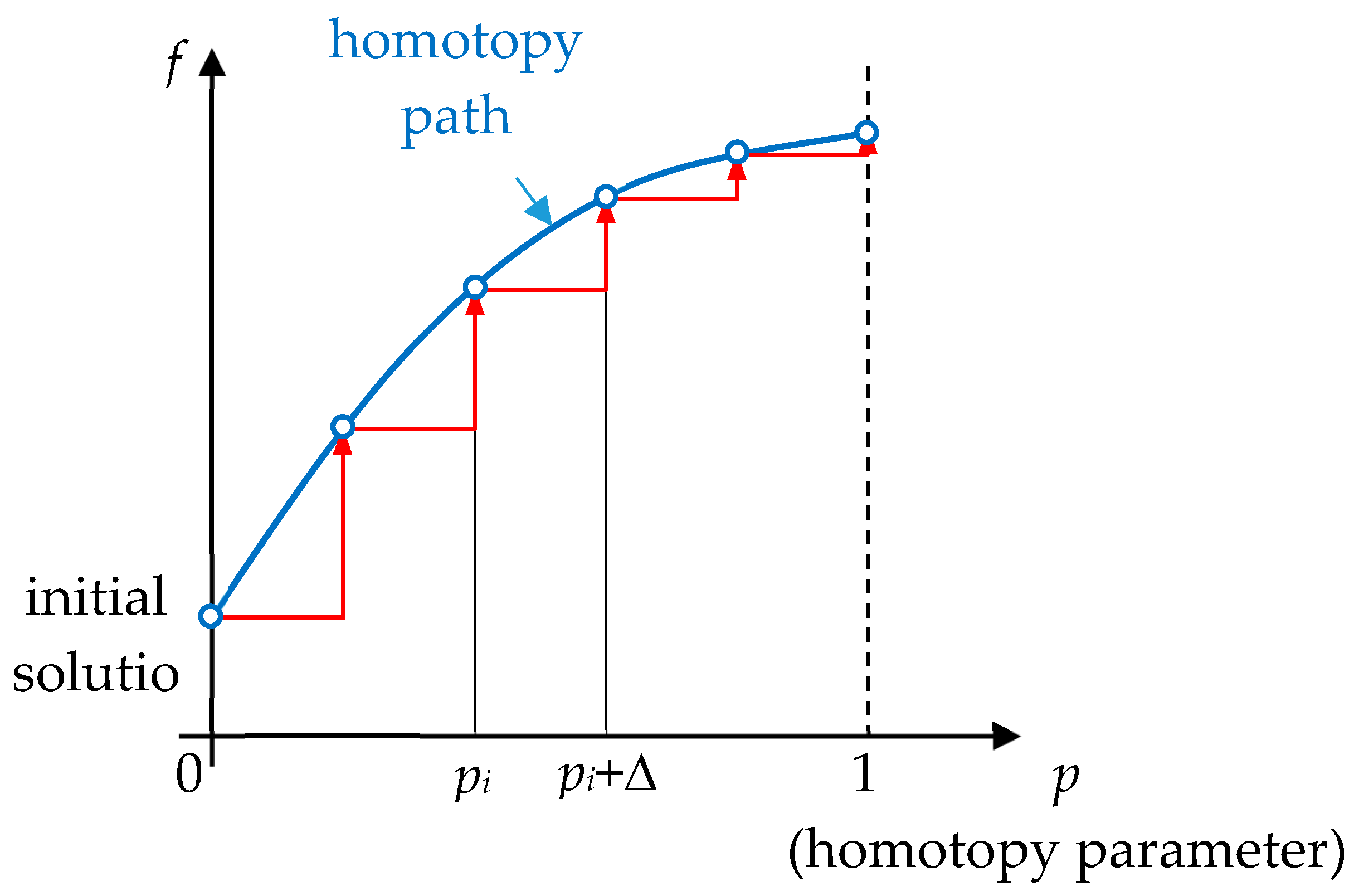 Buildings 13 02223 g006