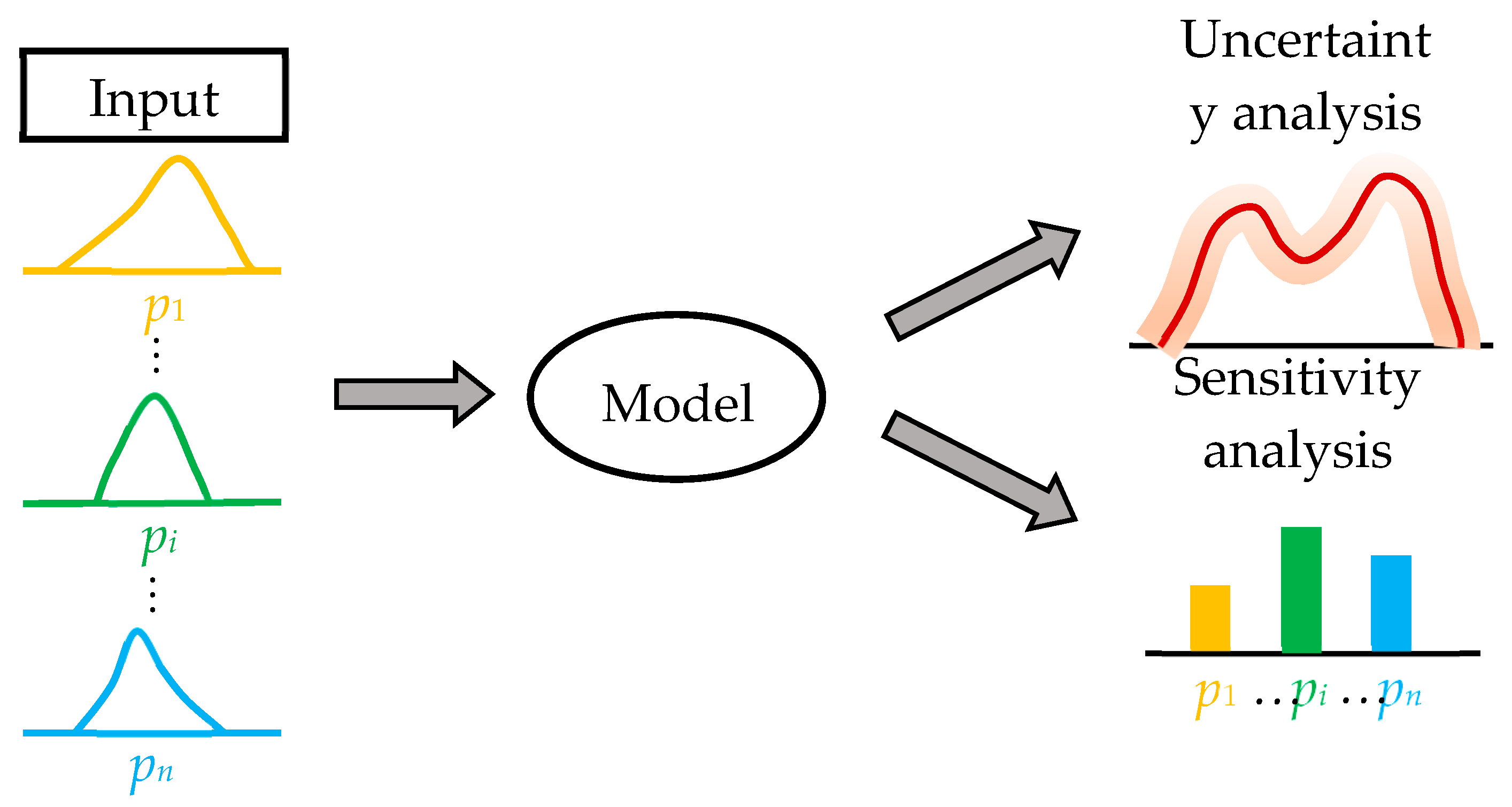 Buildings 13 02223 g007