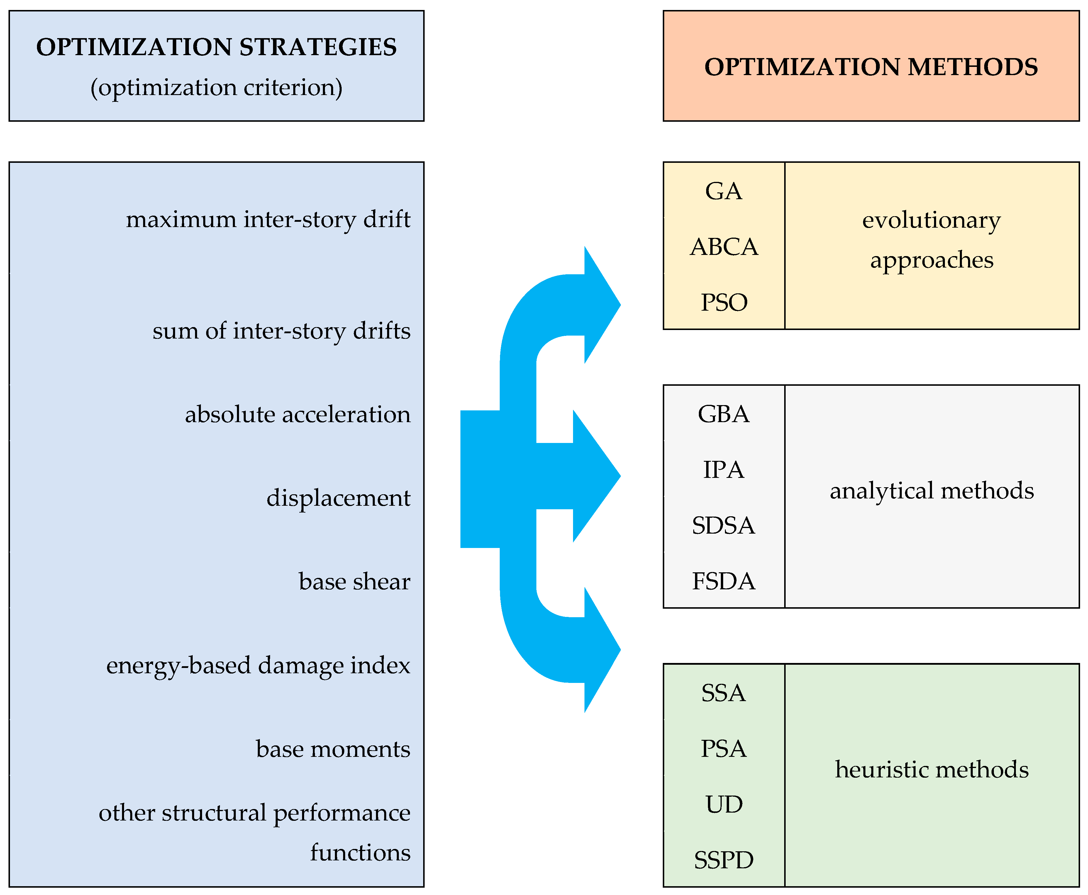 Buildings 13 02223 g008