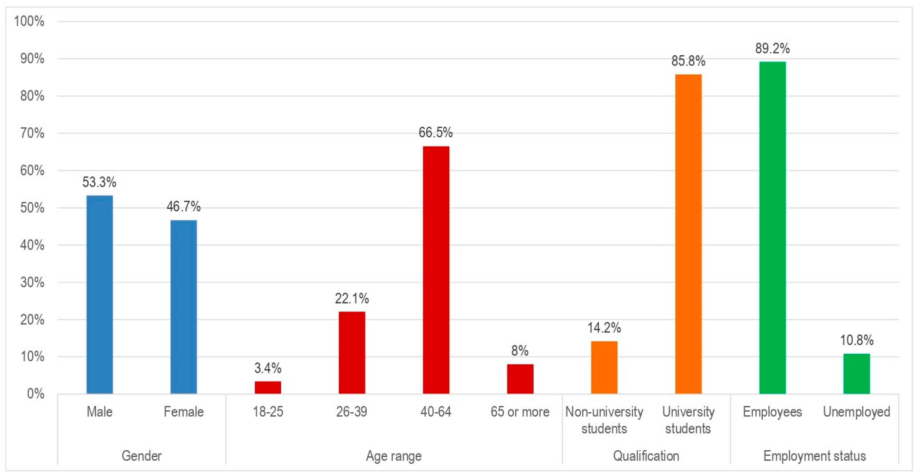 Buildings 13 02224 g003