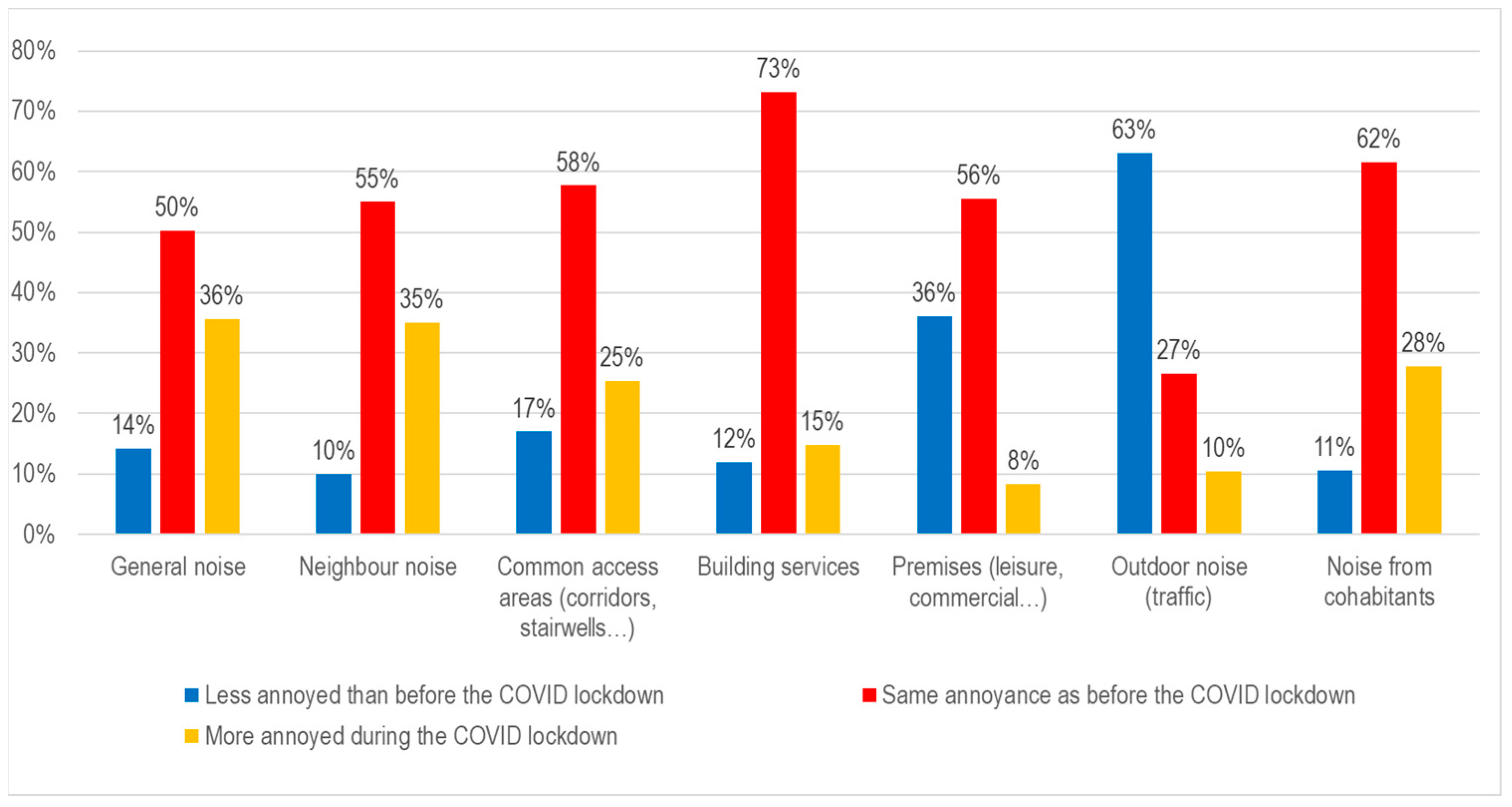 Buildings 13 02224 g004