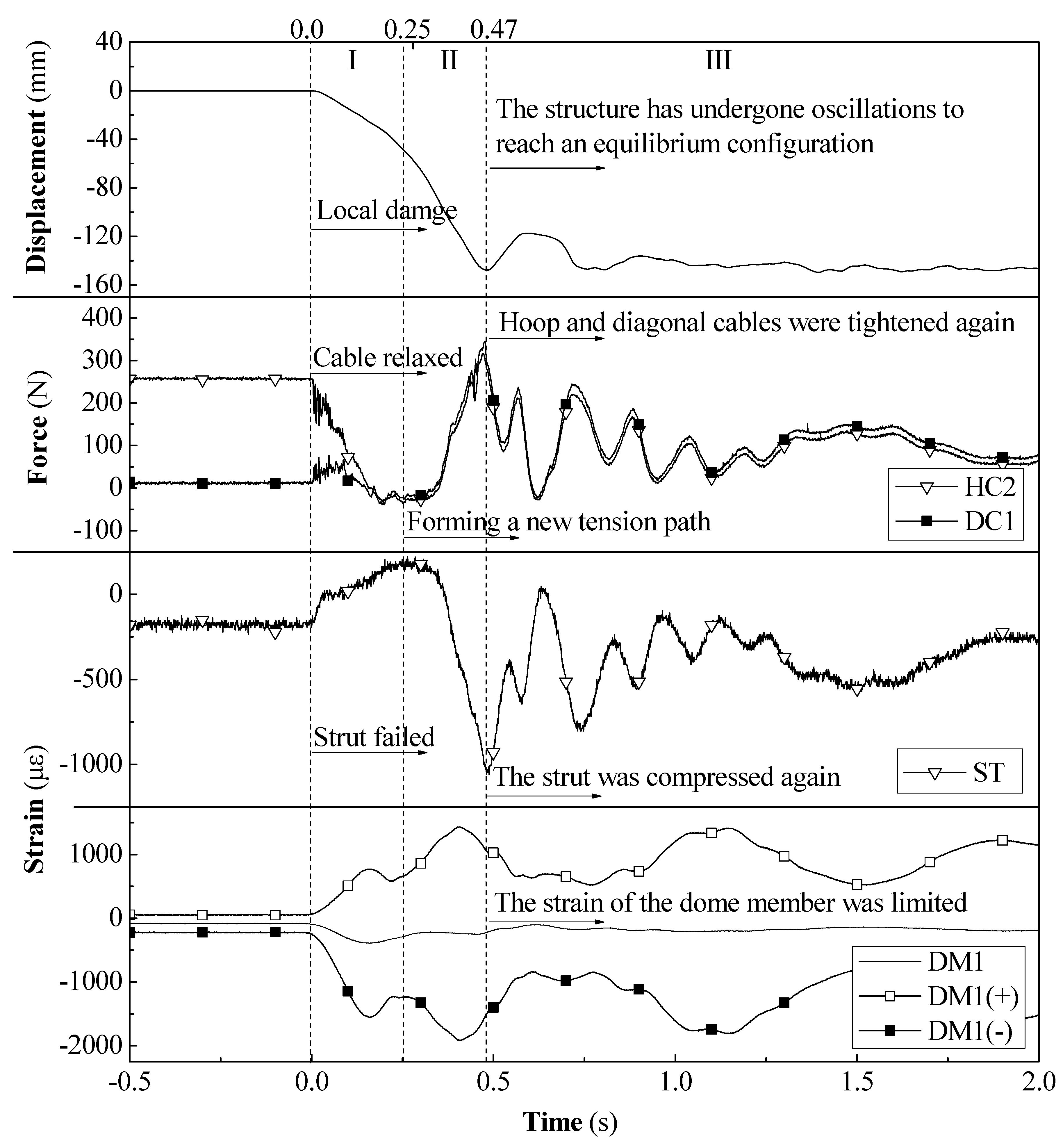 Buildings 13 02225 g007