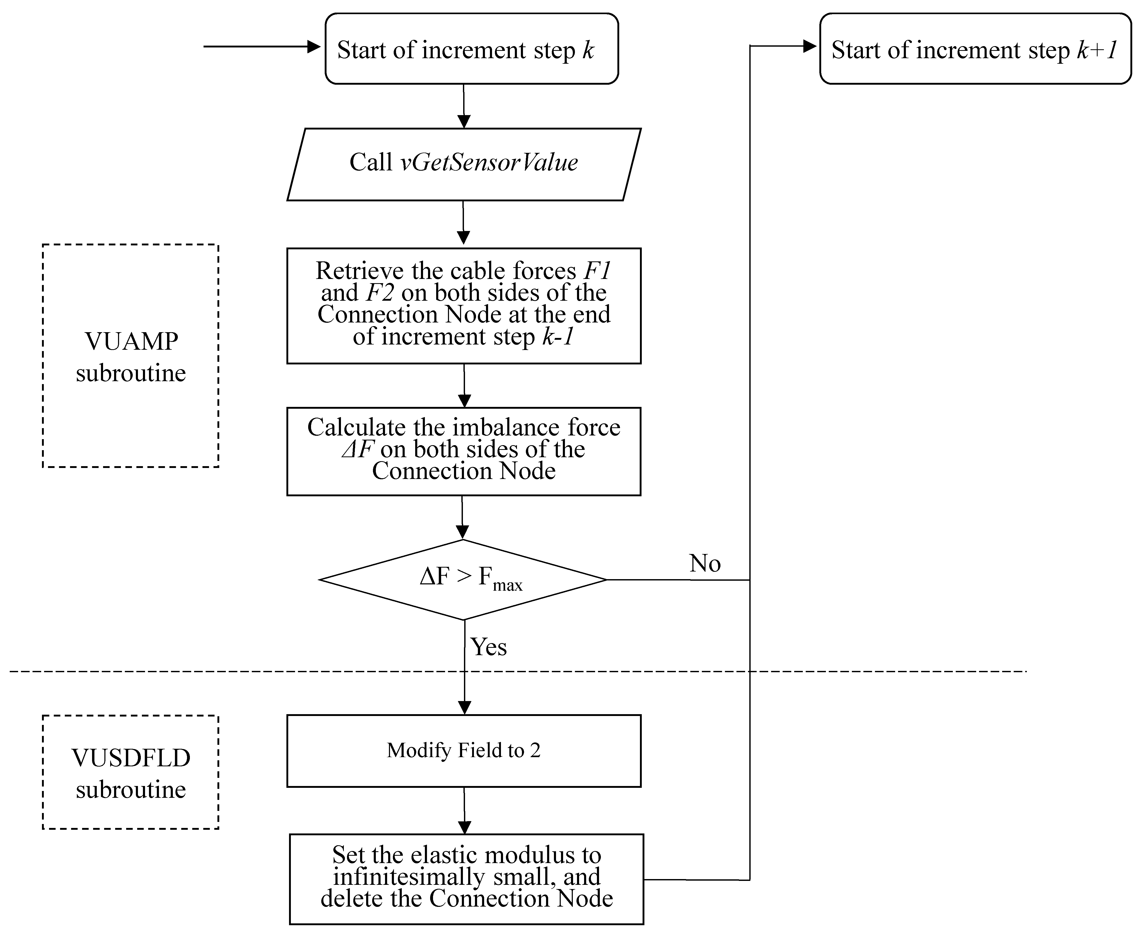 Buildings 13 02225 g011