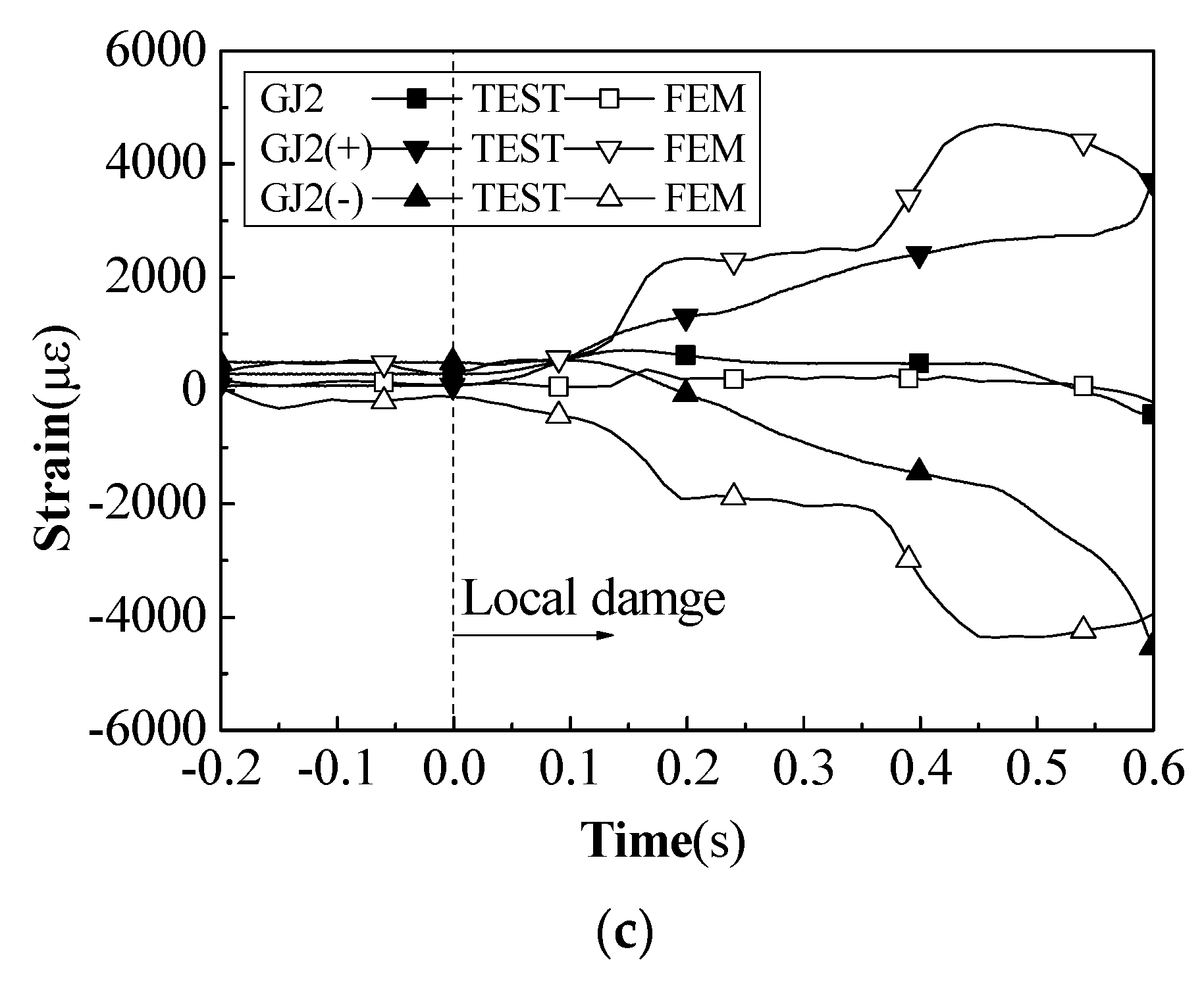 Buildings 13 02225 g013b
