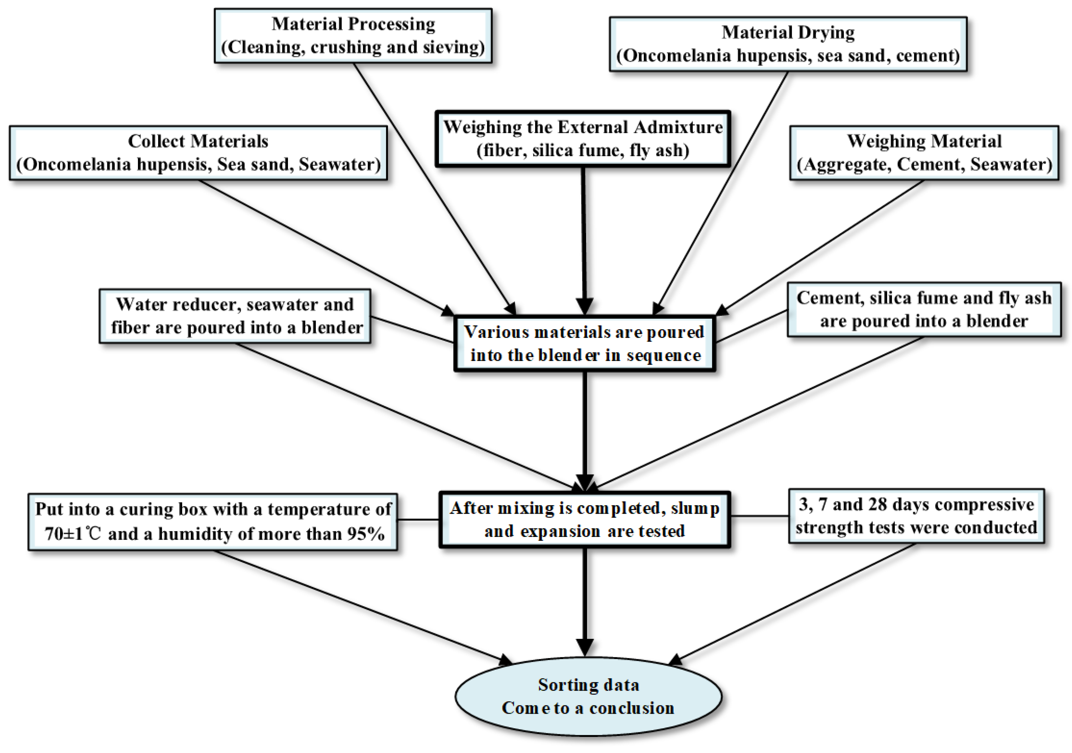 Buildings 13 02226 g003
