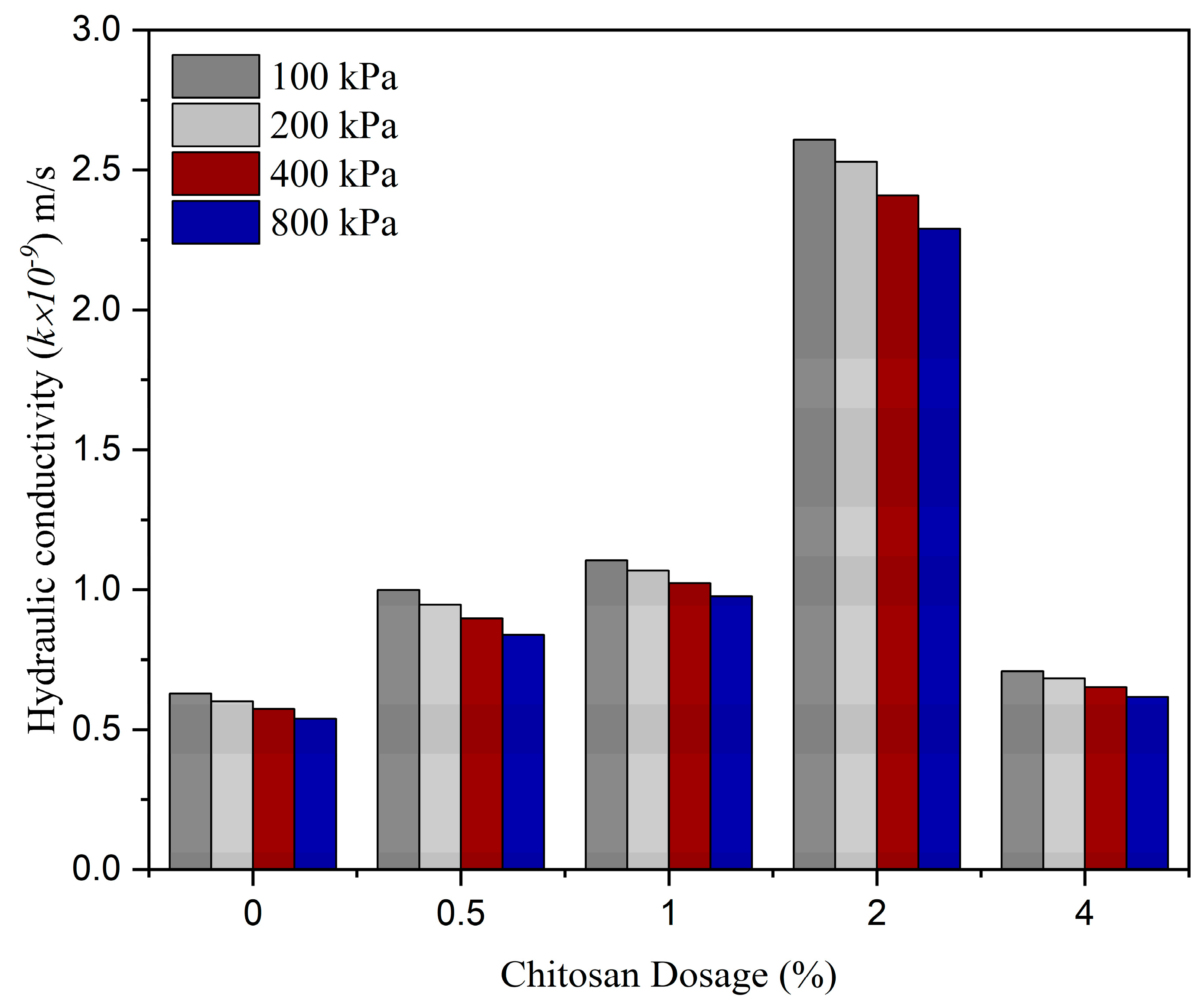Buildings 13 02230 g007