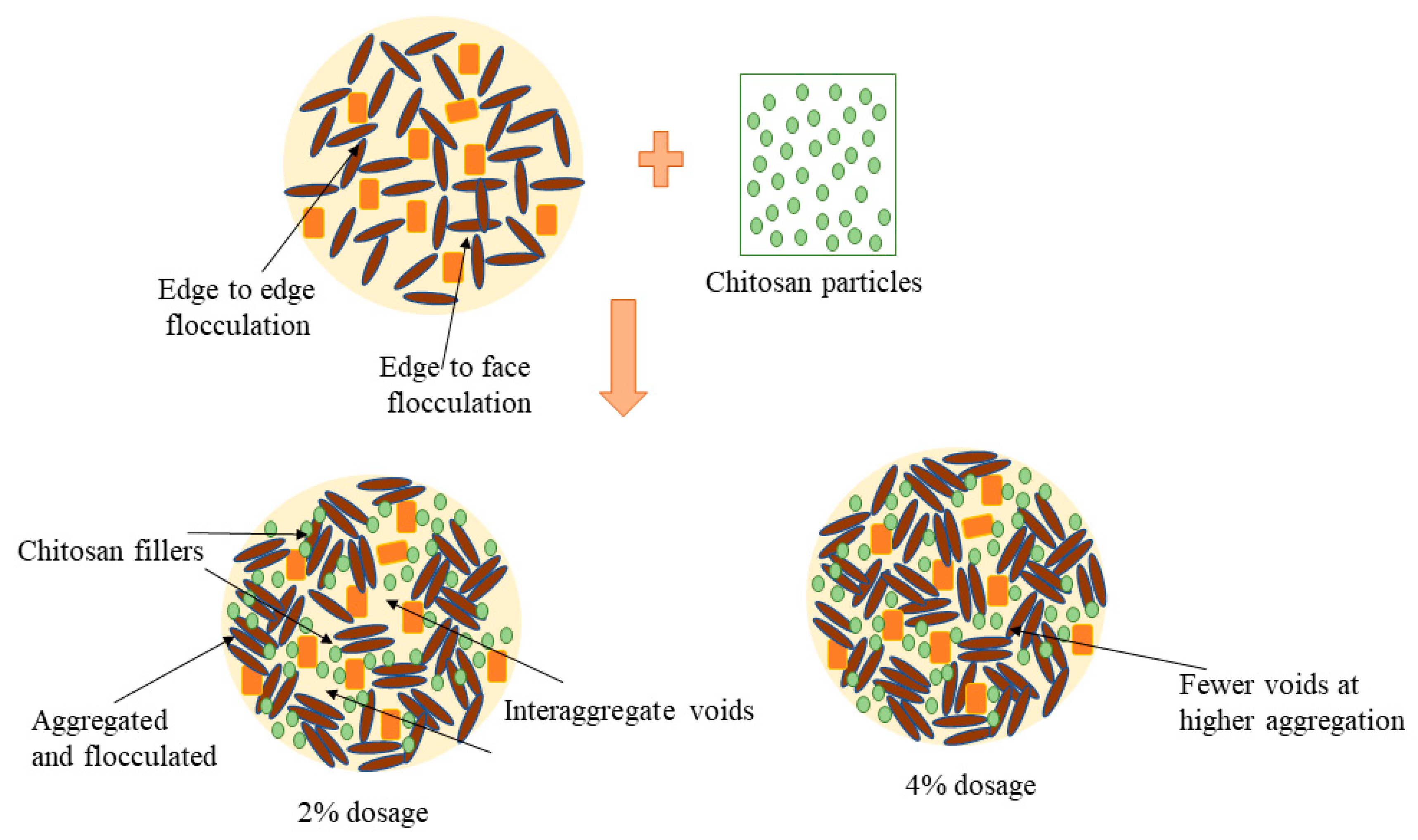 Buildings 13 02230 g008