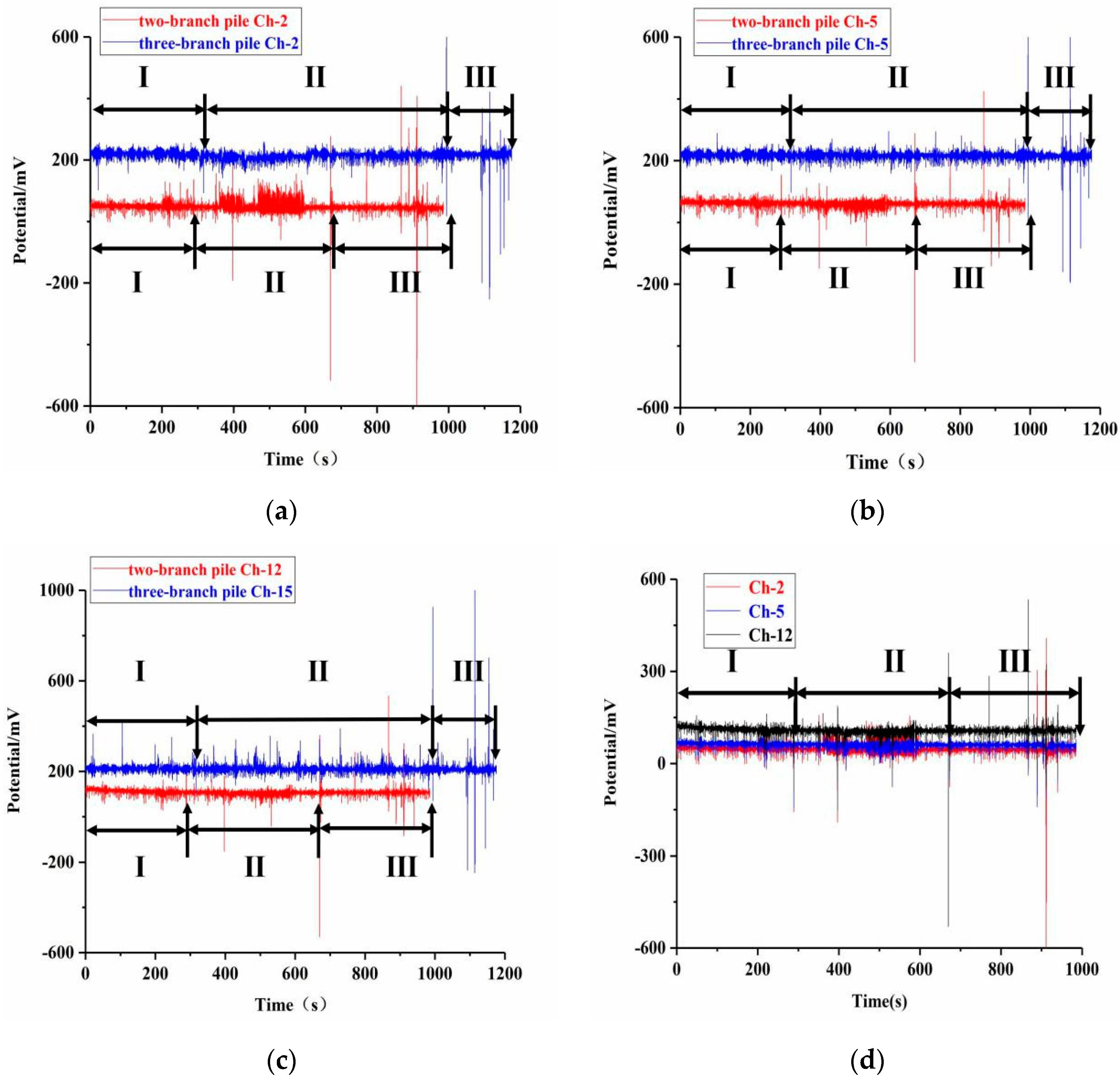 Buildings 13 02231 g006