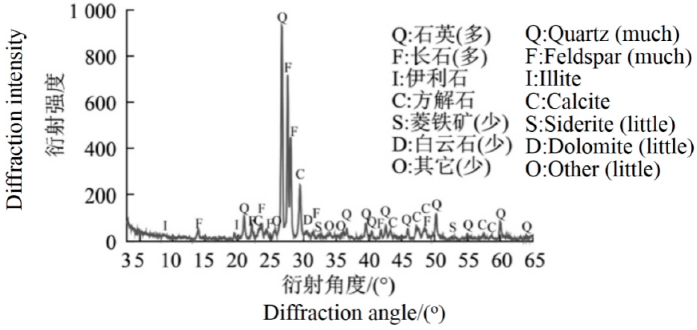 Buildings 13 02231 g007