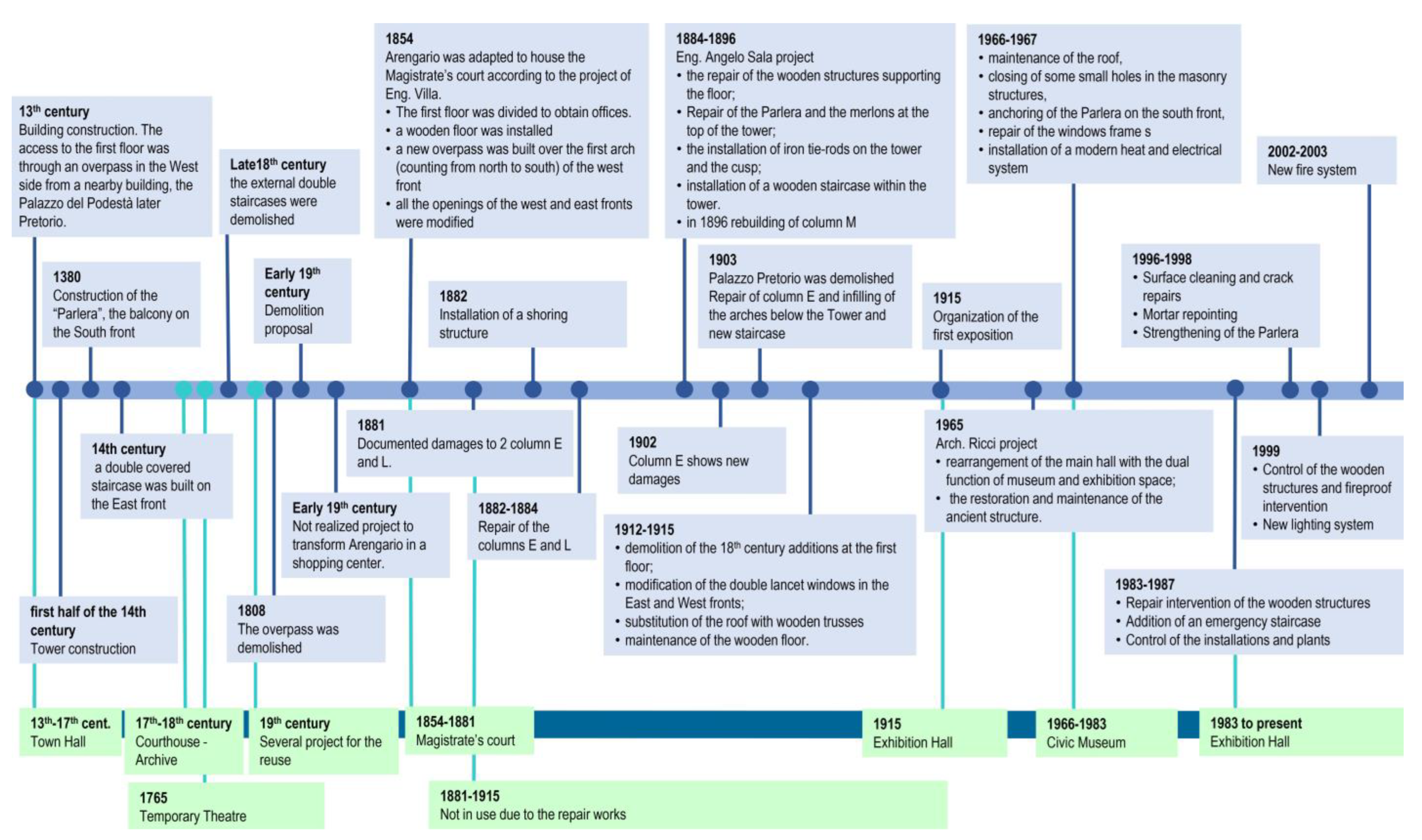 Buildings 13 02236 g004