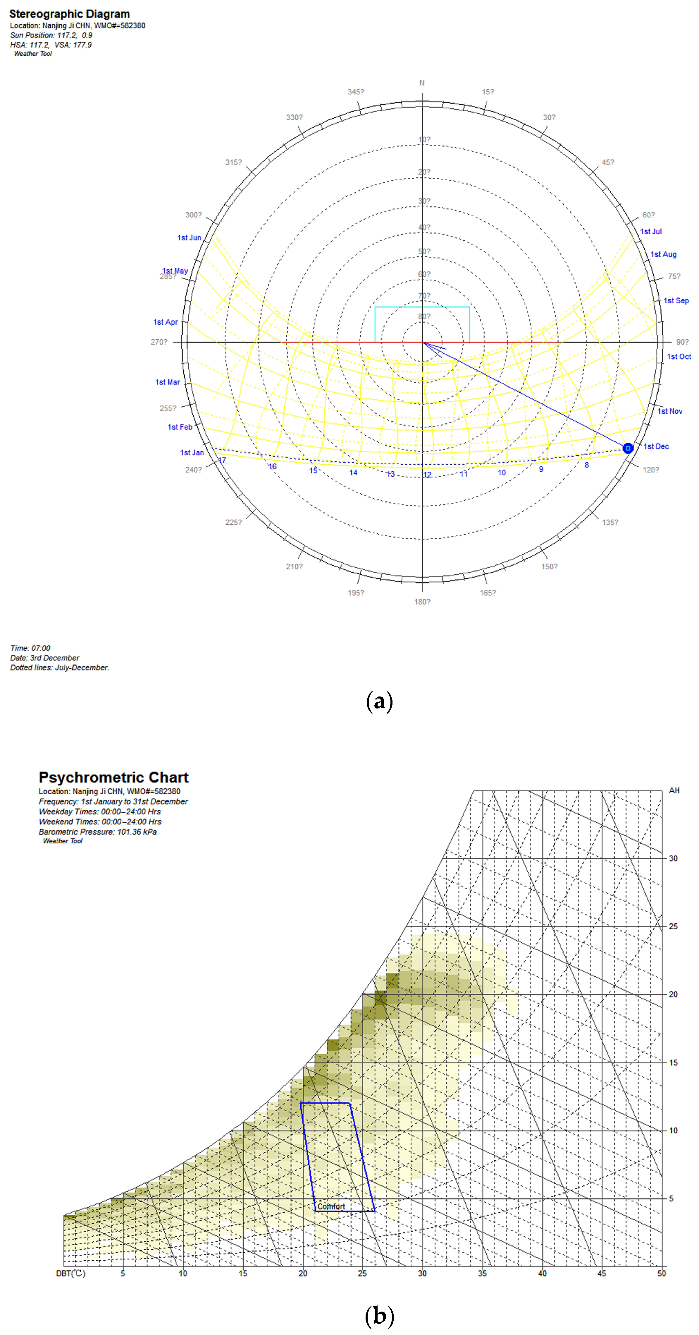 Buildings 13 02238 g006a