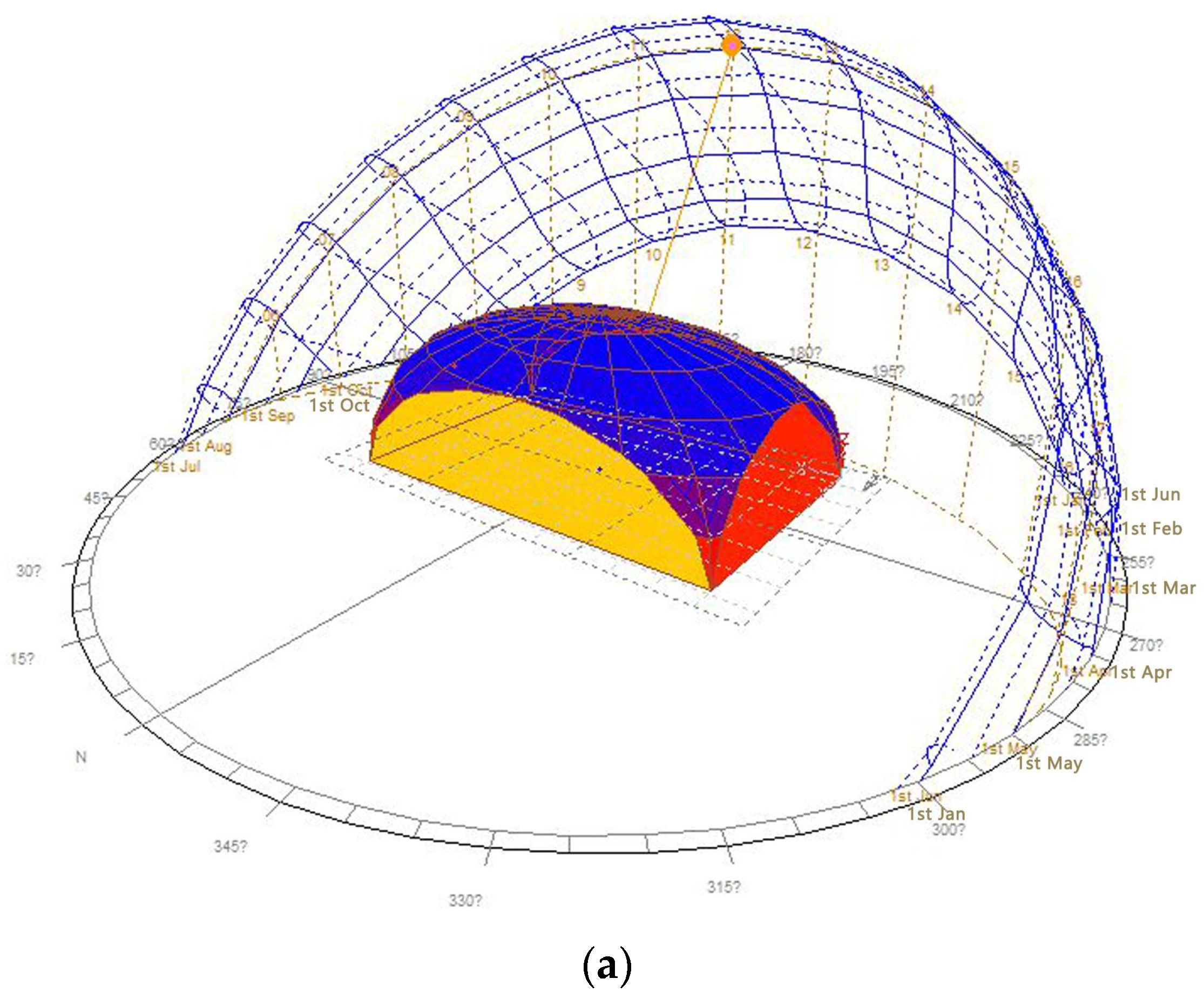 Buildings 13 02238 g012a