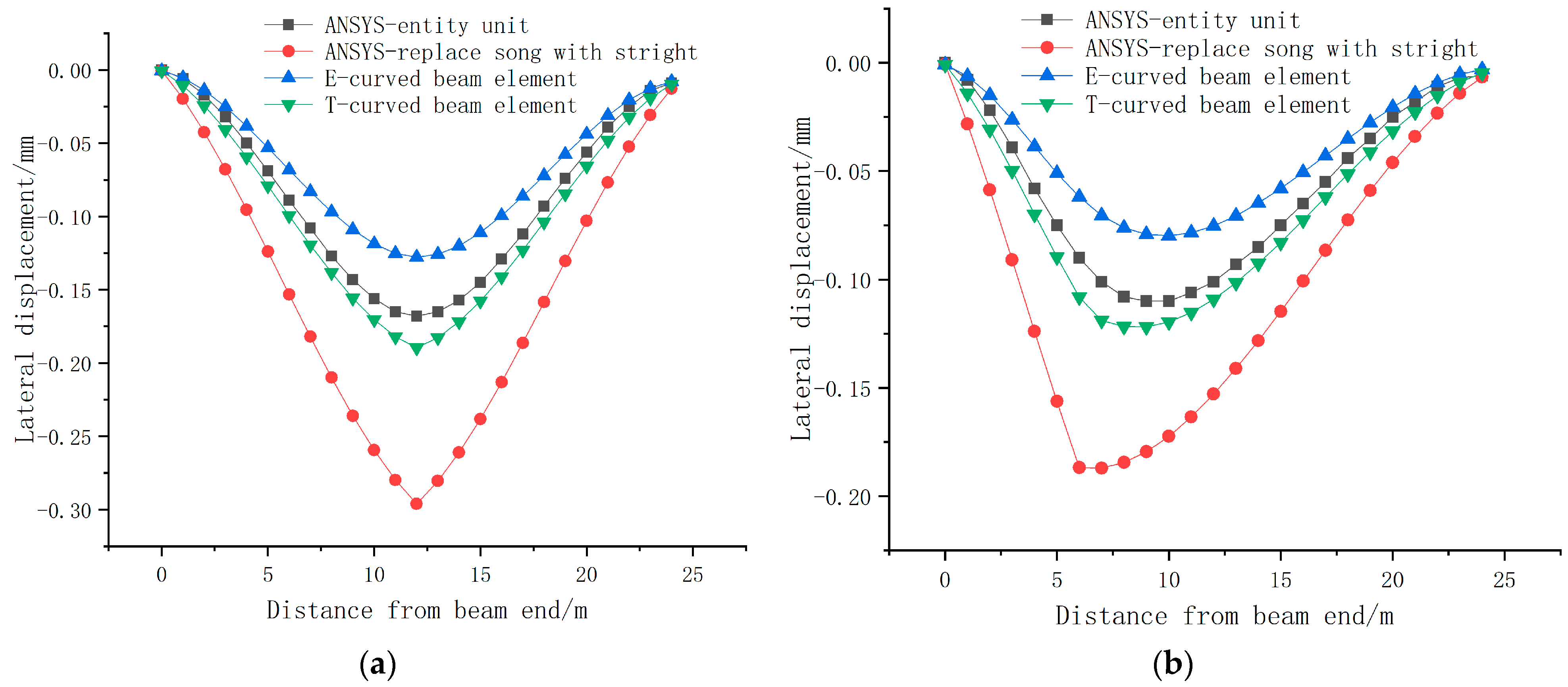 Buildings 13 02239 g006