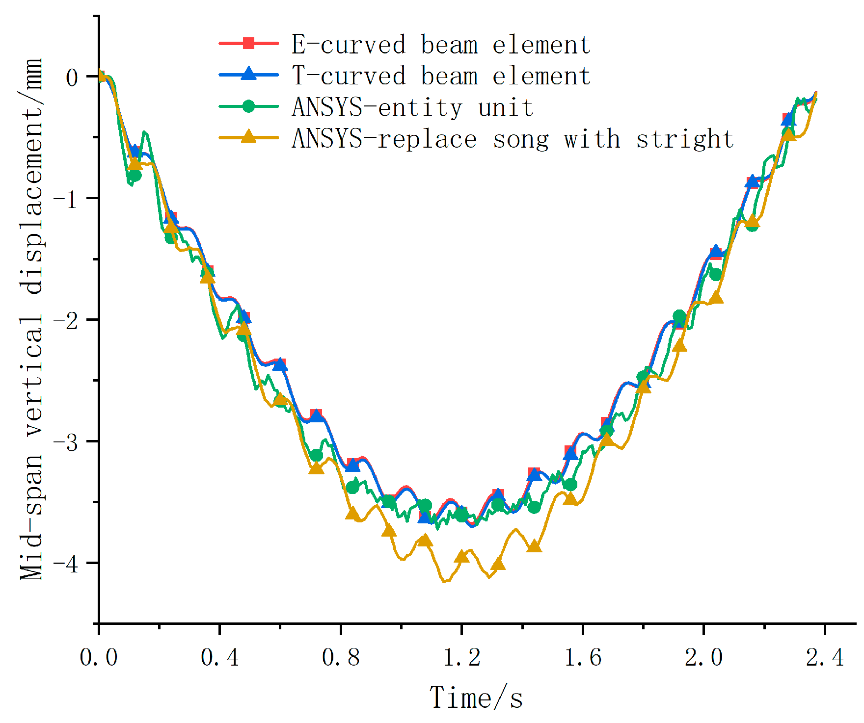 Buildings 13 02239 g009
