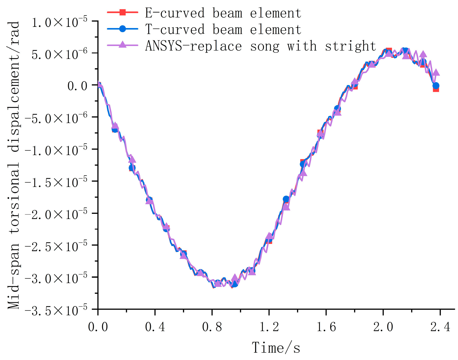 Buildings 13 02239 g010
