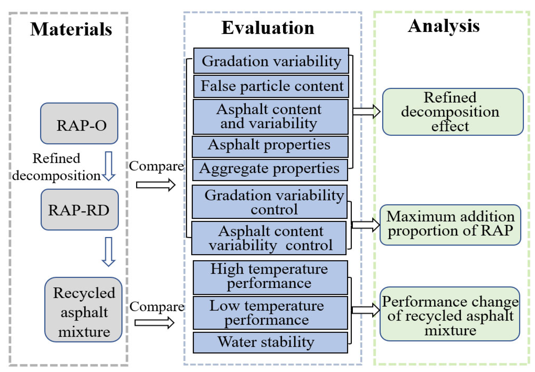 Buildings 13 02240 g002