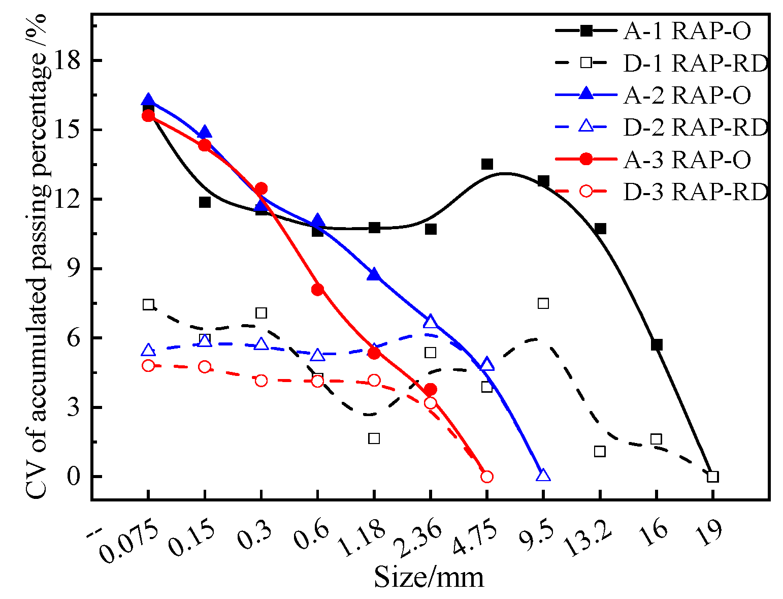 Buildings 13 02240 g004