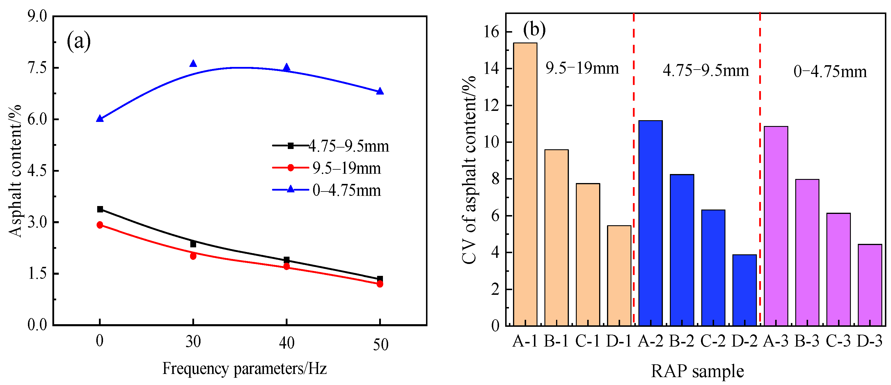 Buildings 13 02240 g006