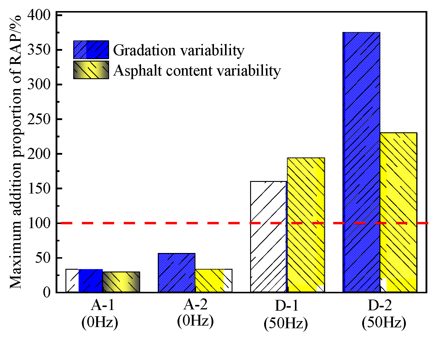 Buildings 13 02240 g009