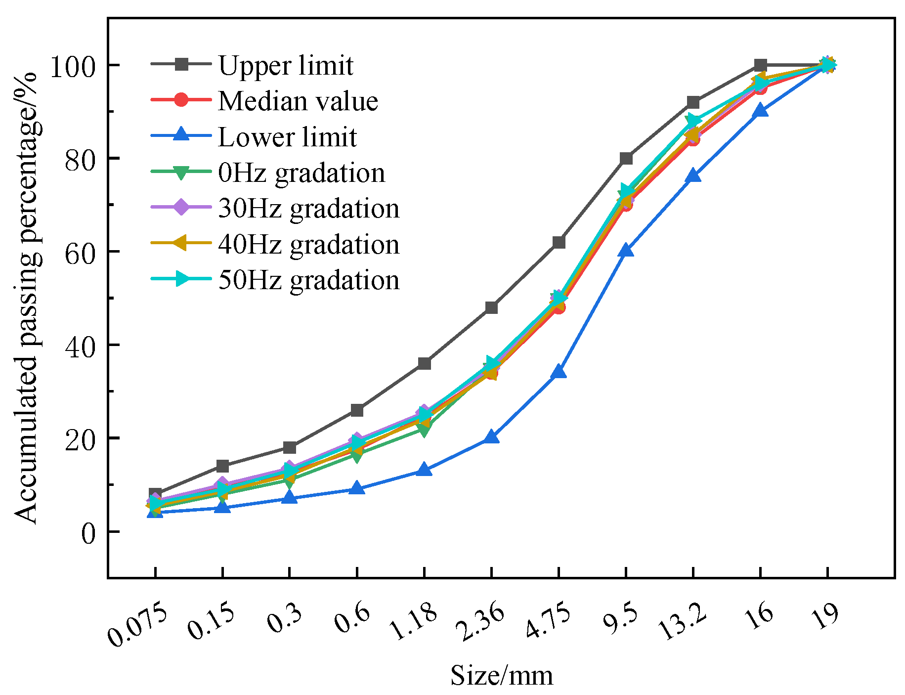Buildings 13 02240 g010