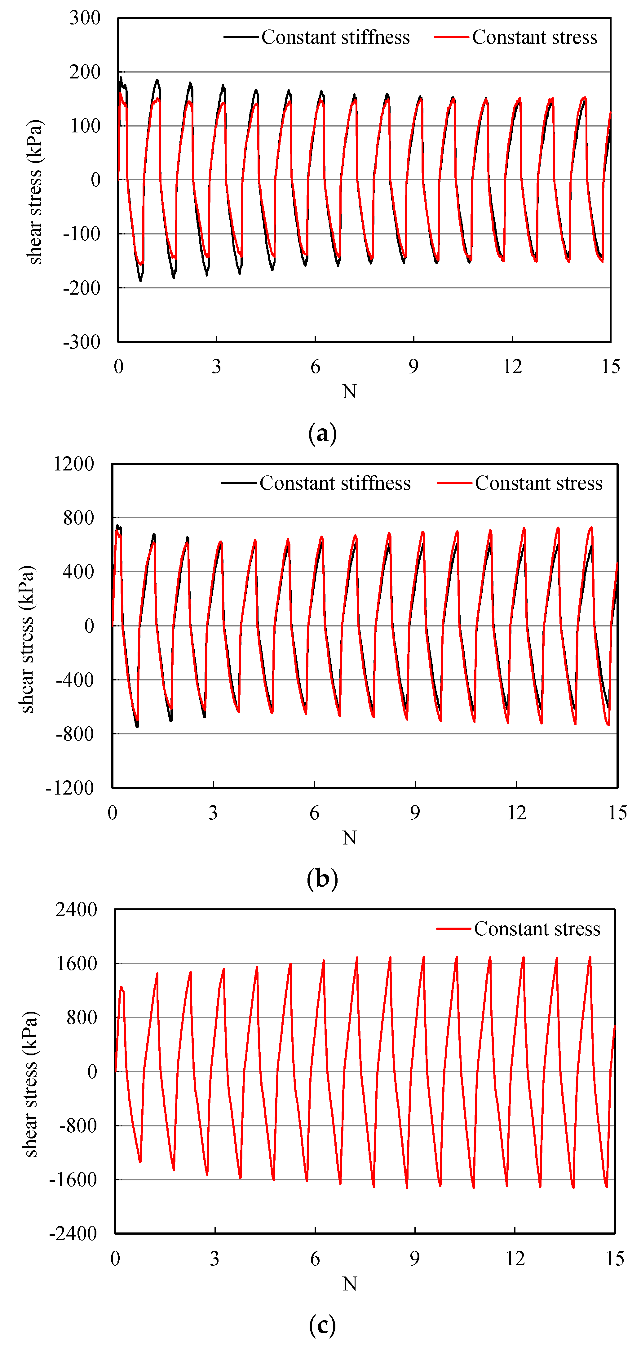 Buildings 13 02241 g007