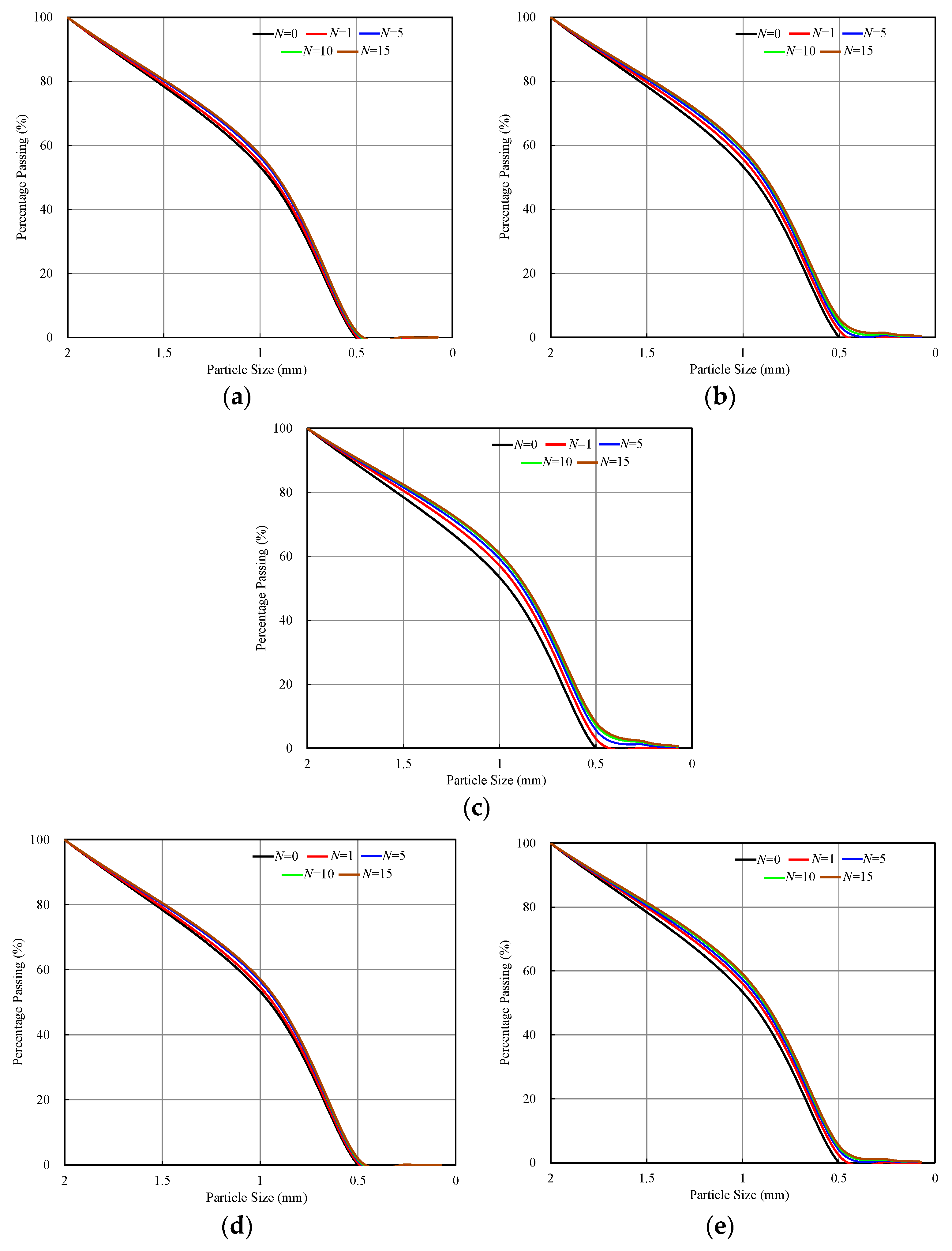 Buildings 13 02241 g012