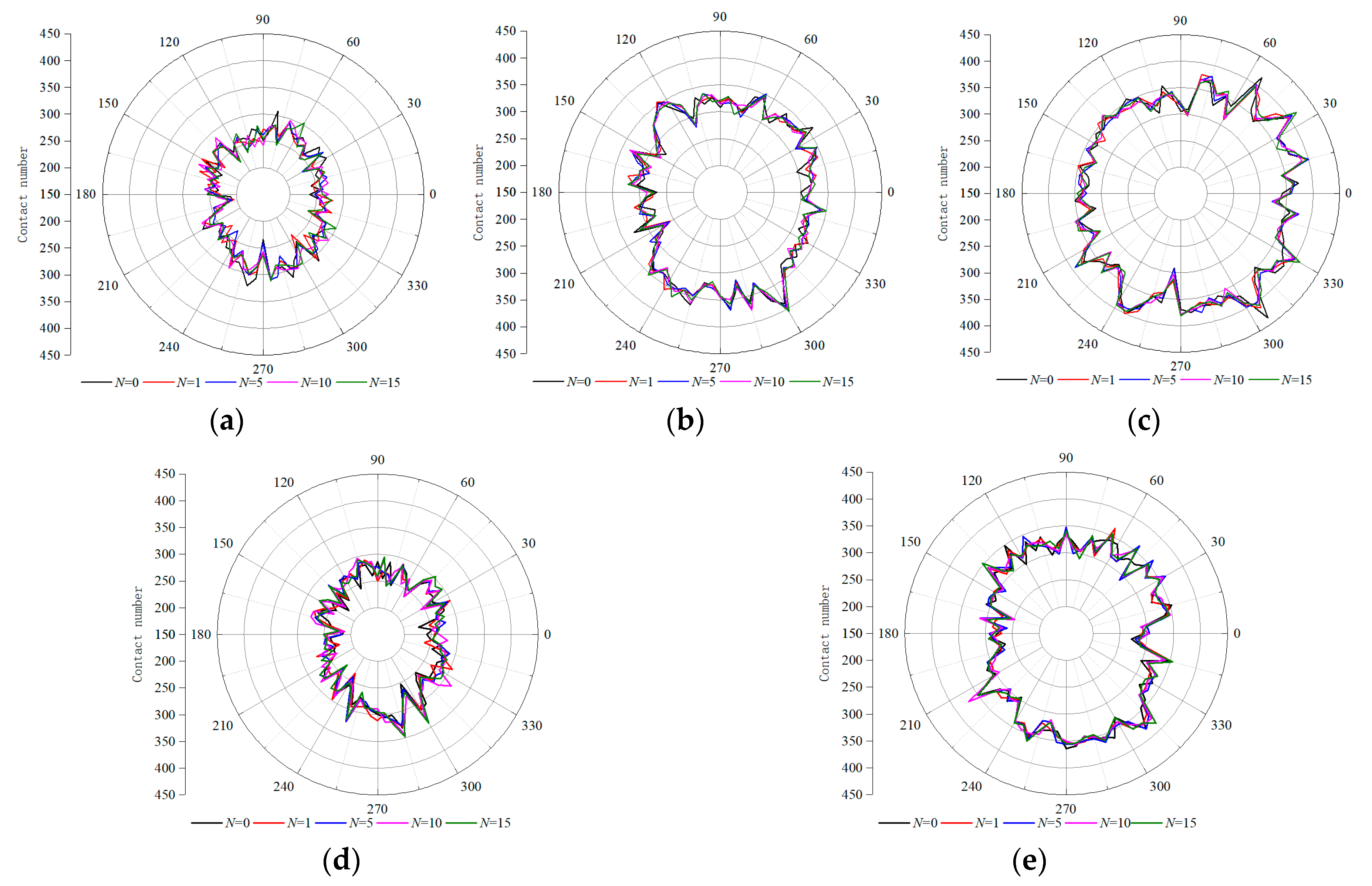 Buildings 13 02241 g022