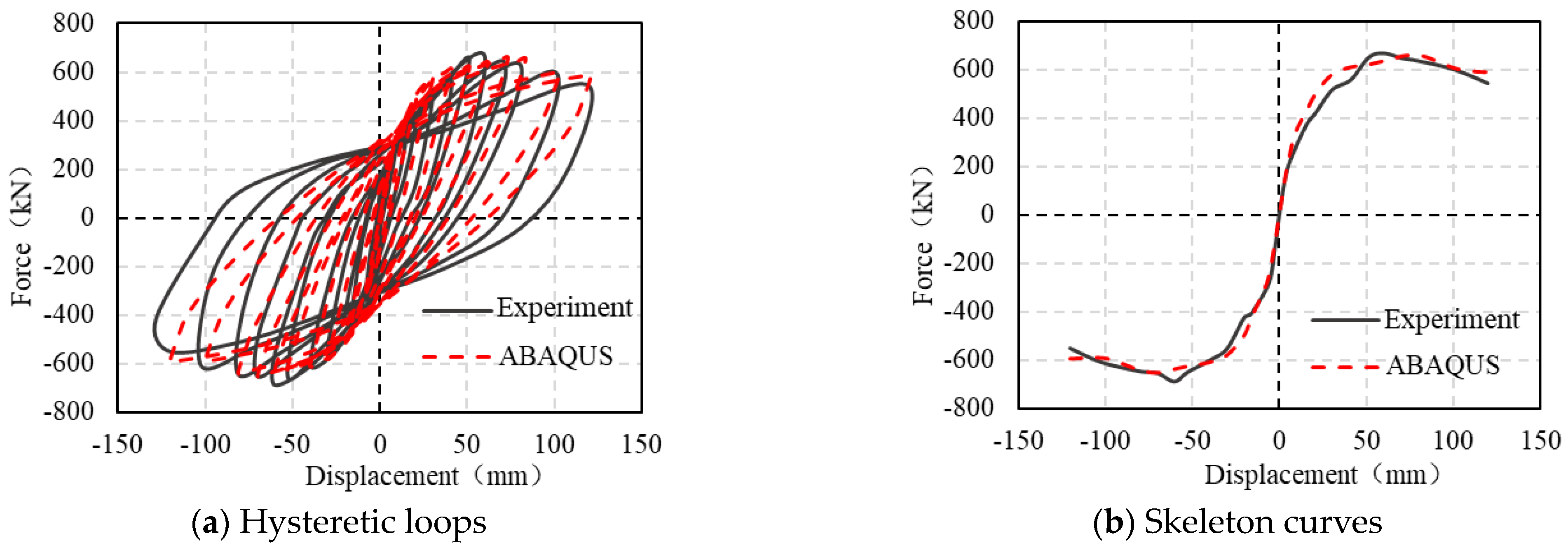 Buildings 13 02242 g007