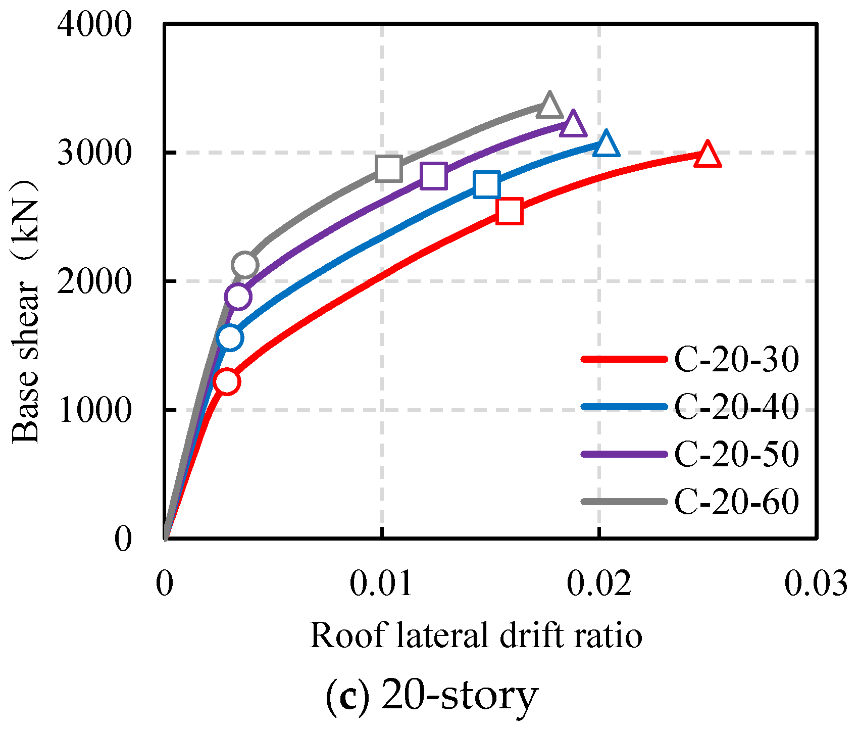 Buildings 13 02242 g008b