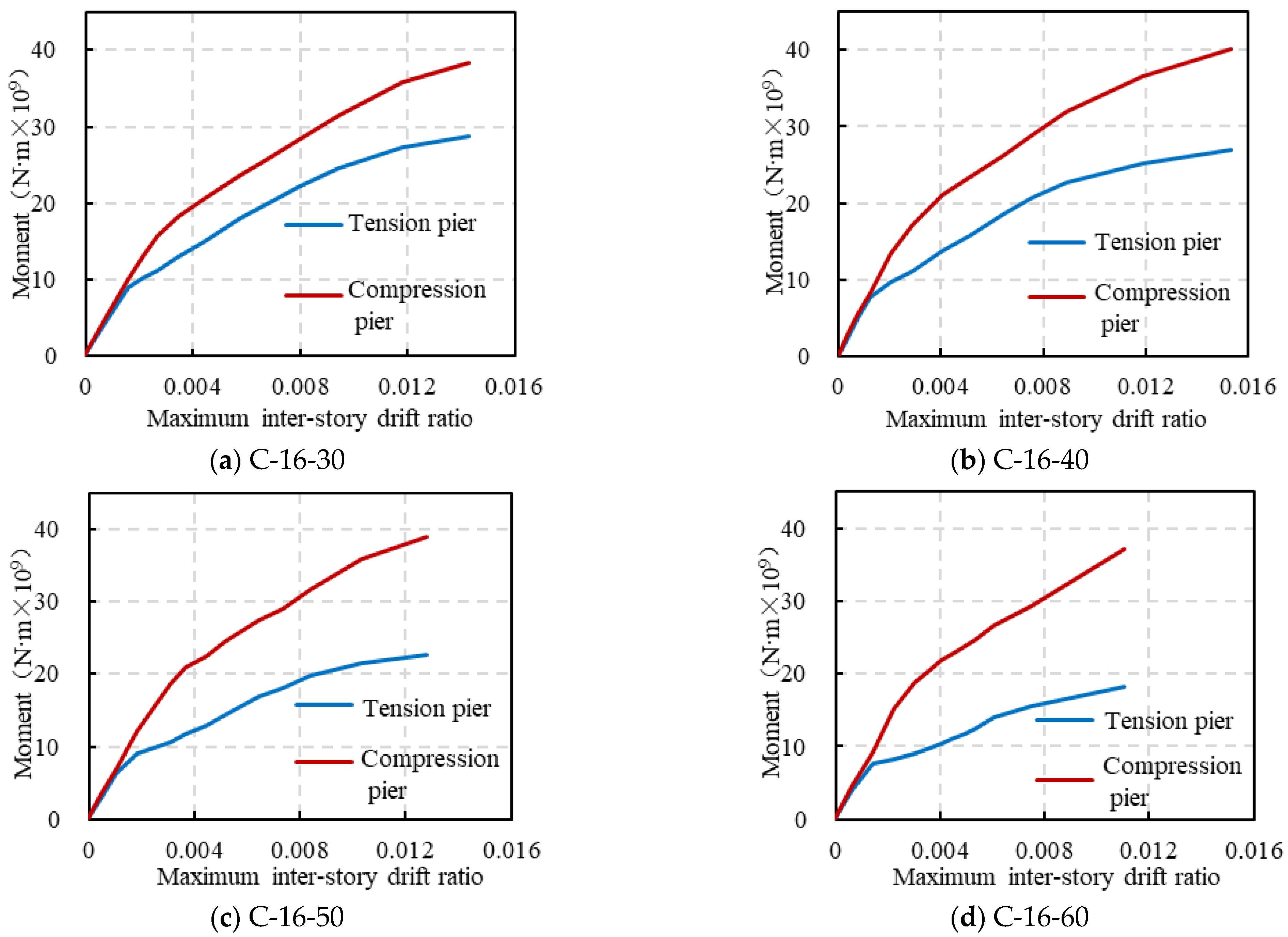 Buildings 13 02242 g010