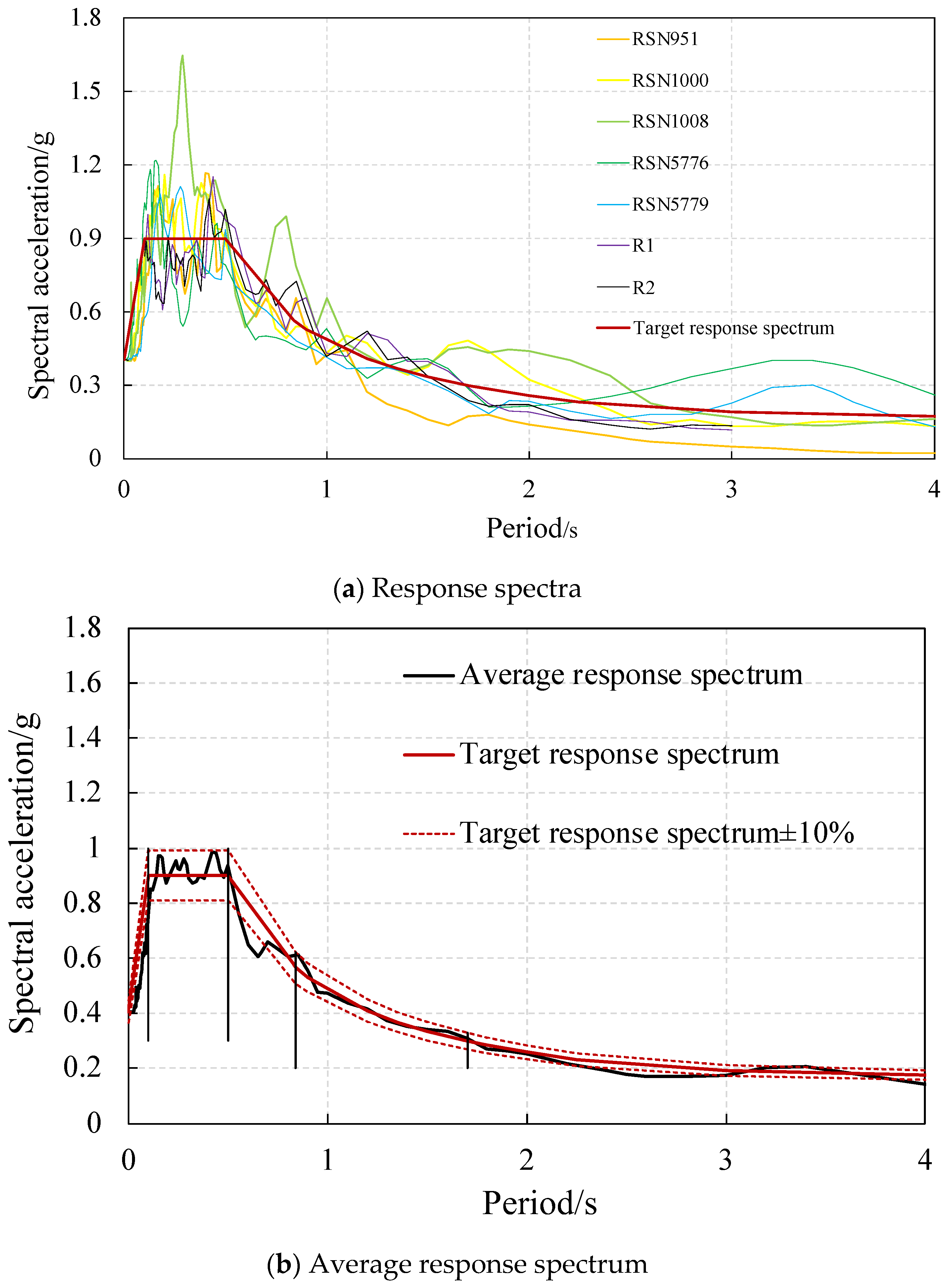 Buildings 13 02242 g011