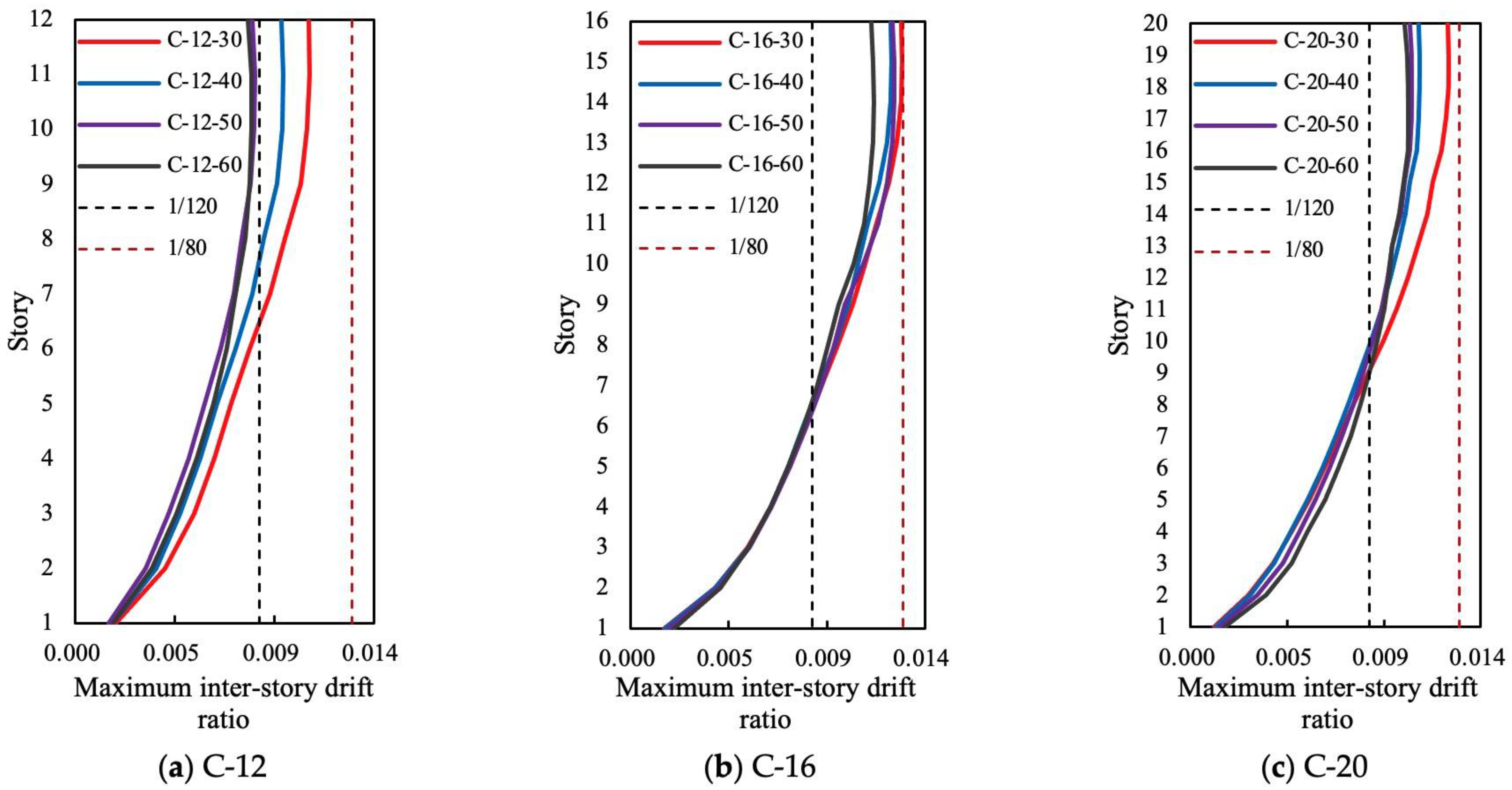 Buildings 13 02242 g013
