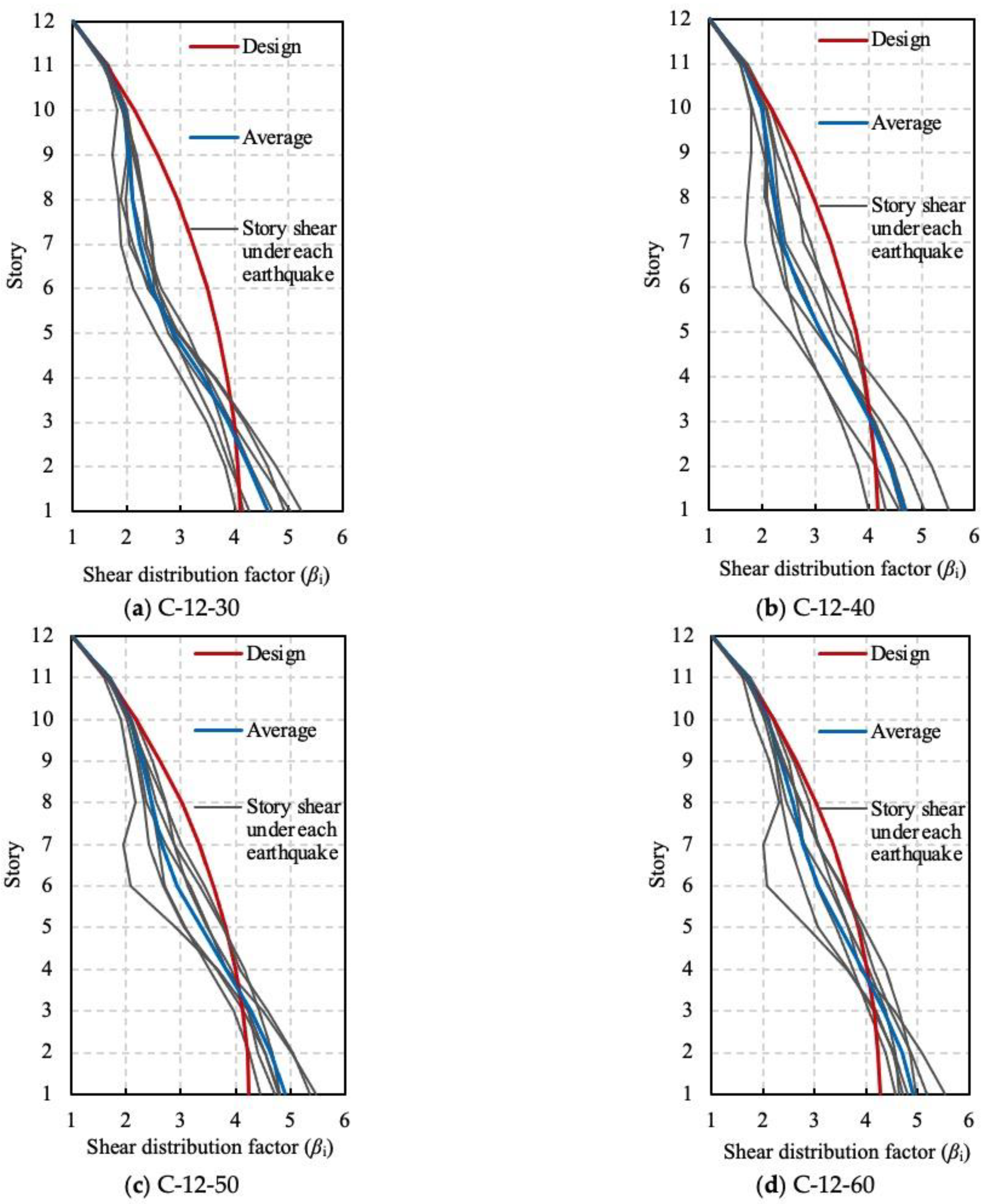 Buildings 13 02242 g014