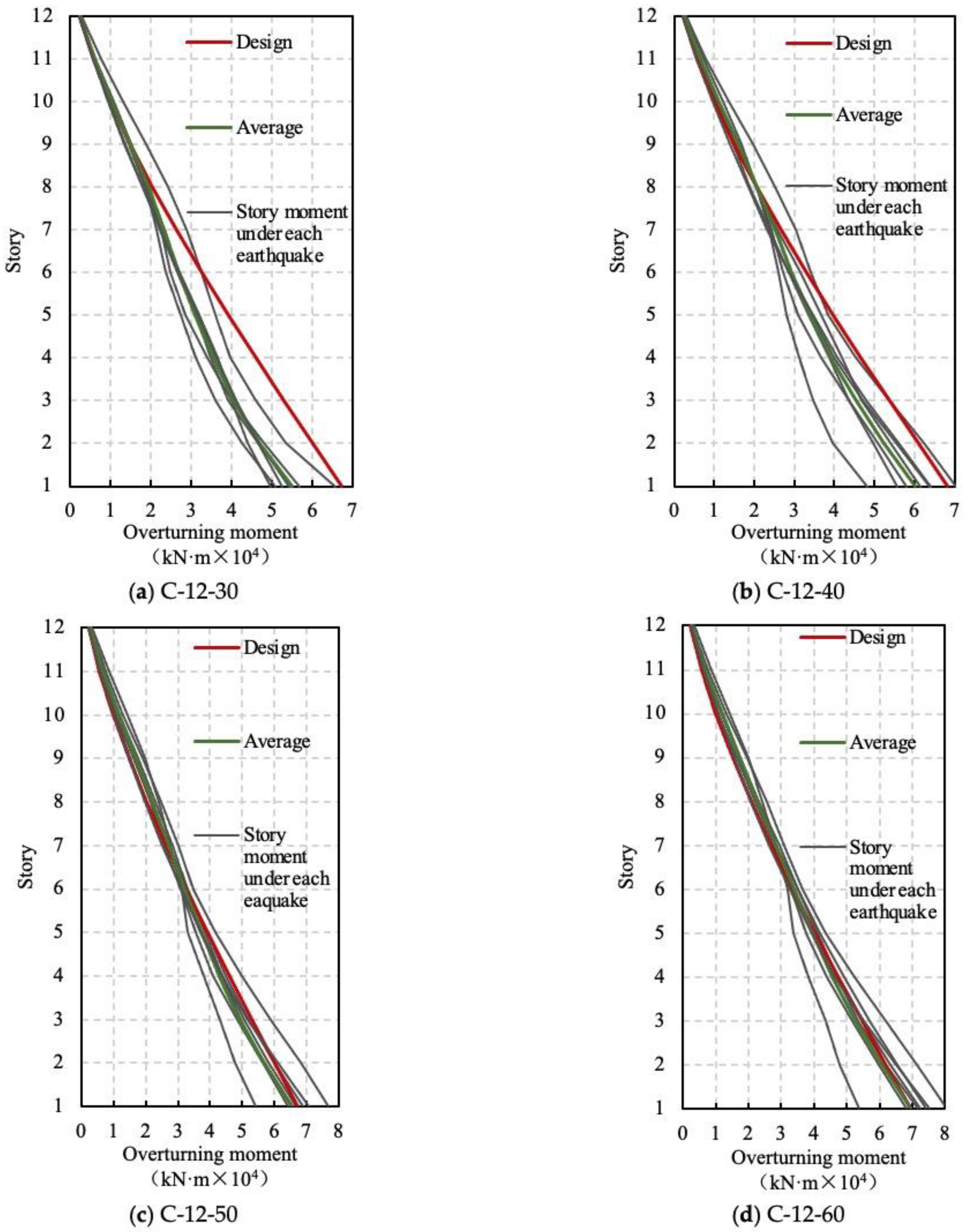 Buildings 13 02242 g017