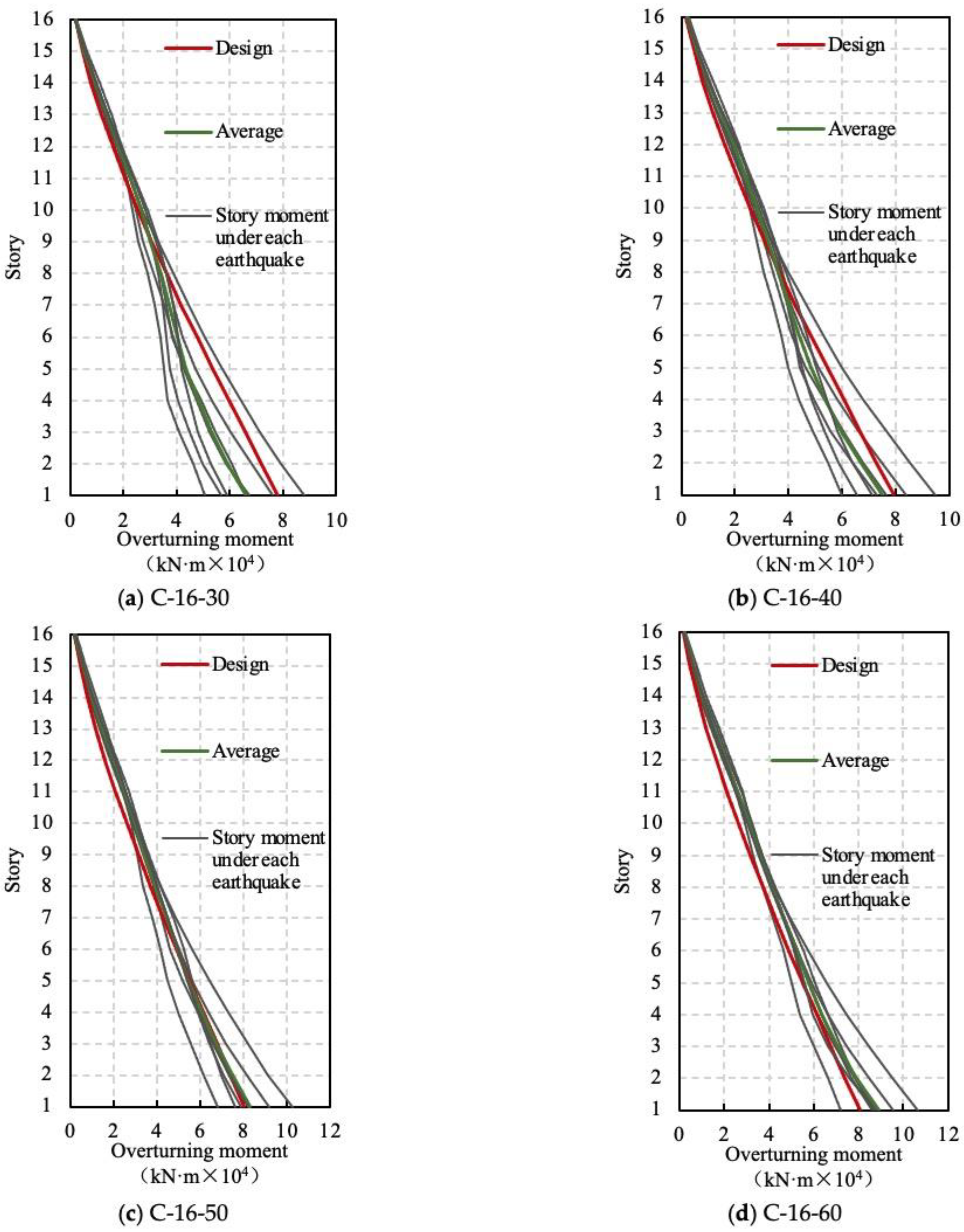 Buildings 13 02242 g018