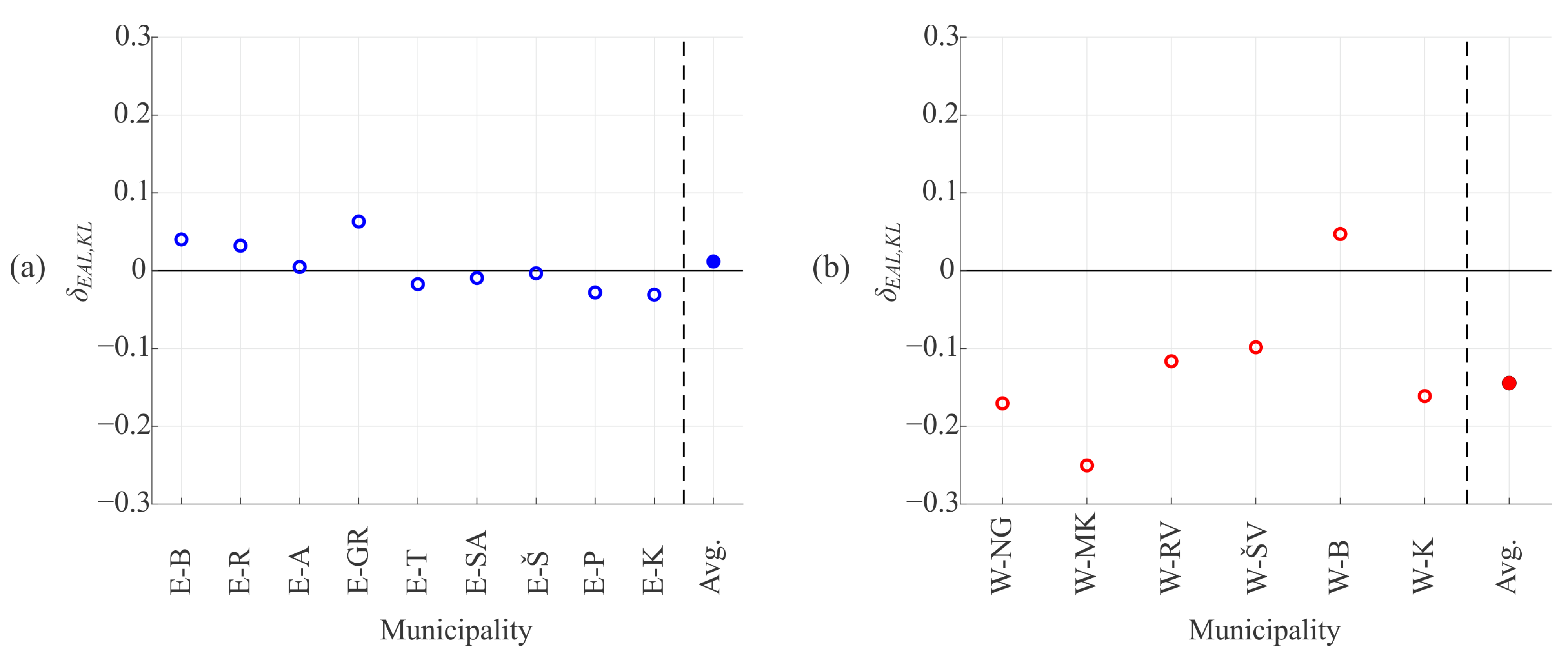 Buildings 13 02245 g003