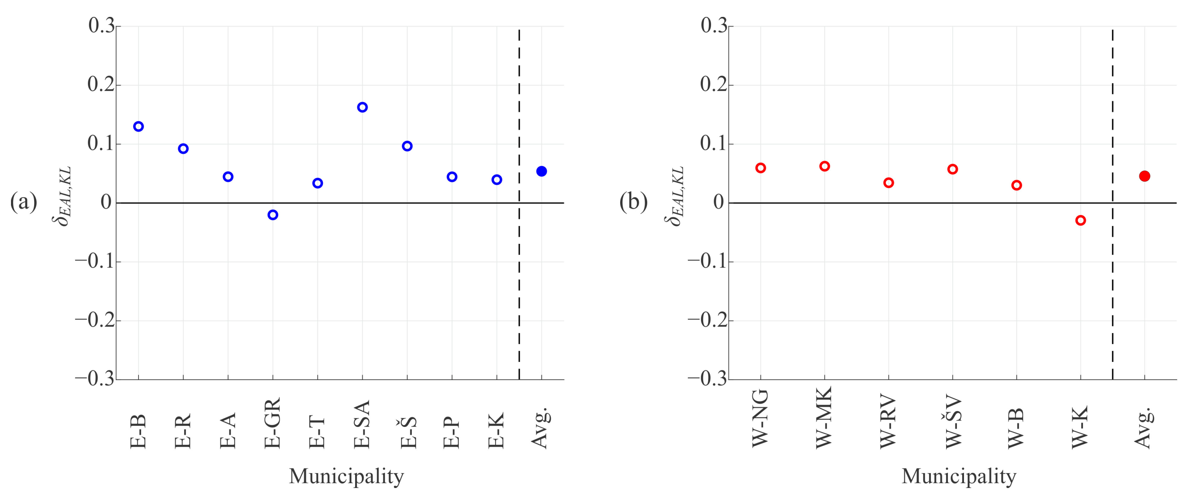 Buildings 13 02245 g004