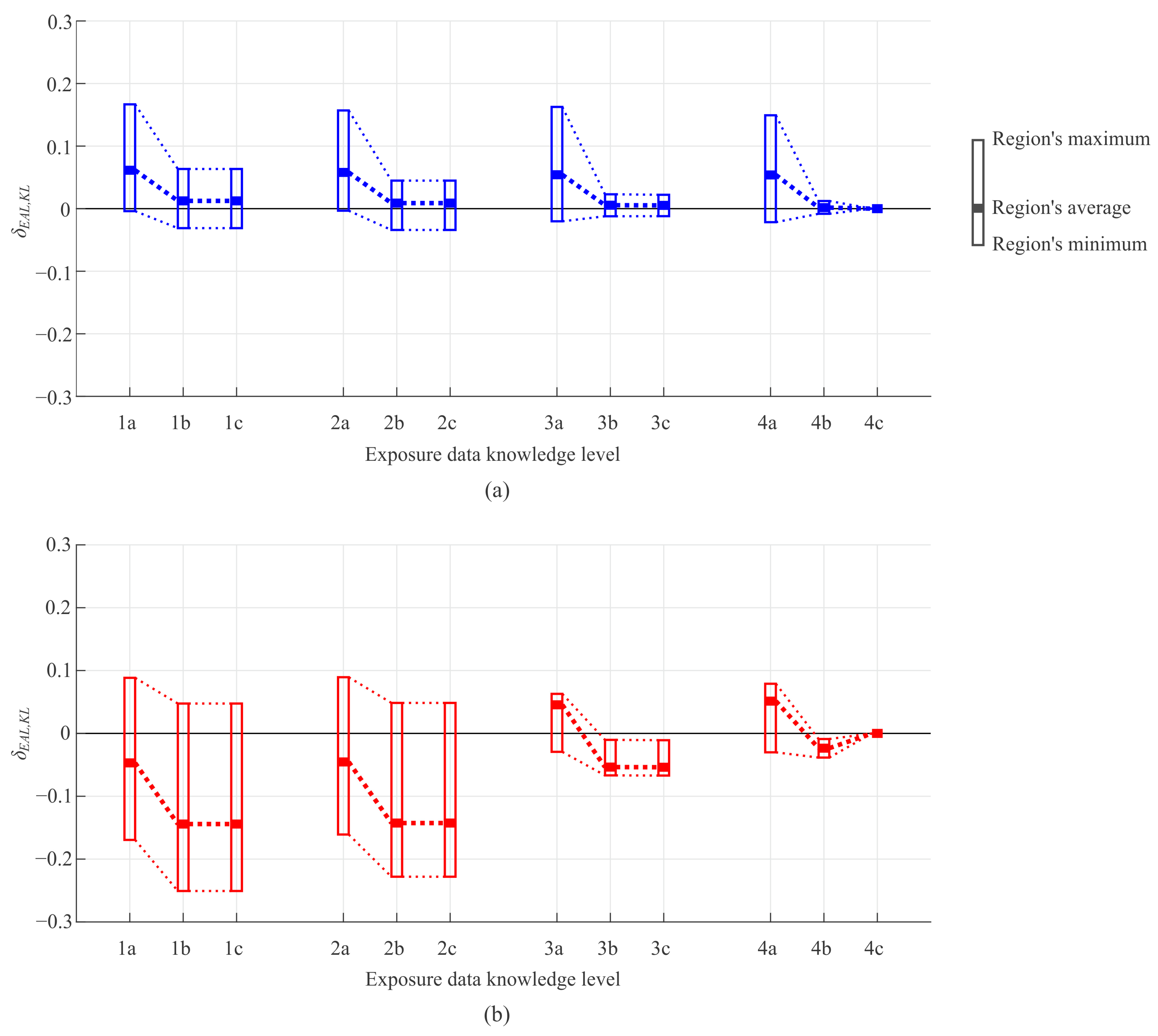 Buildings 13 02245 g005