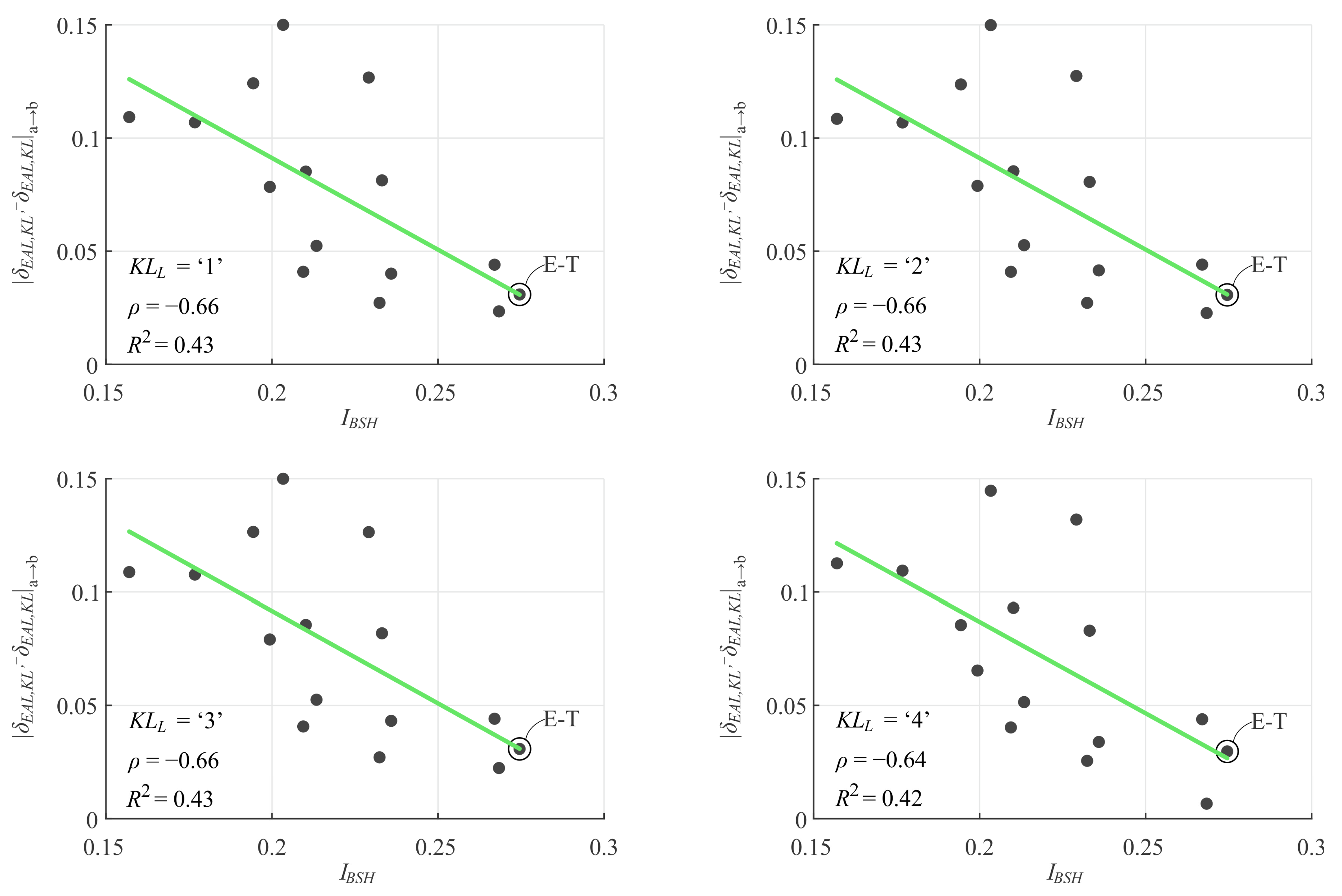 Buildings 13 02245 g007