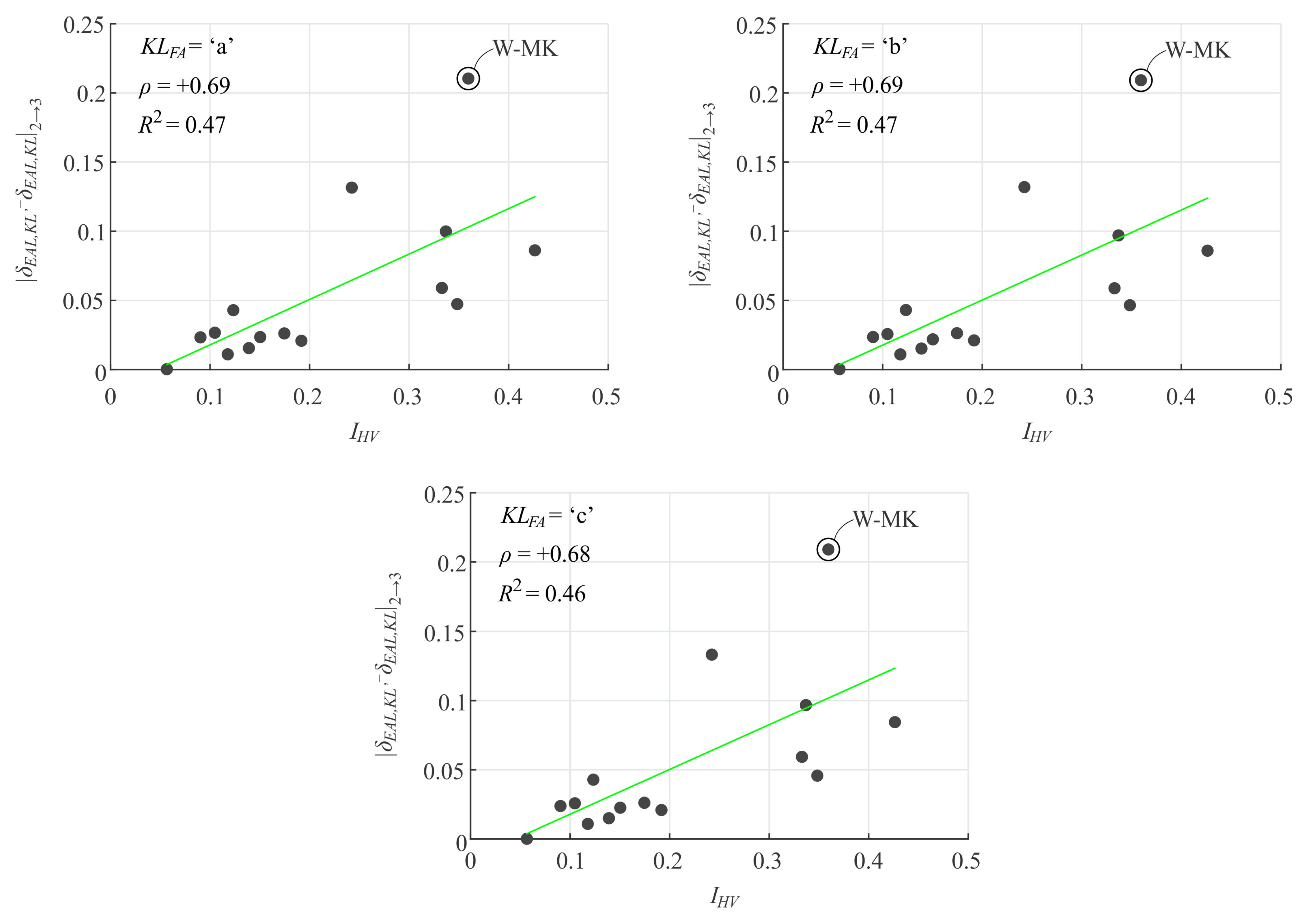 Buildings 13 02245 g008