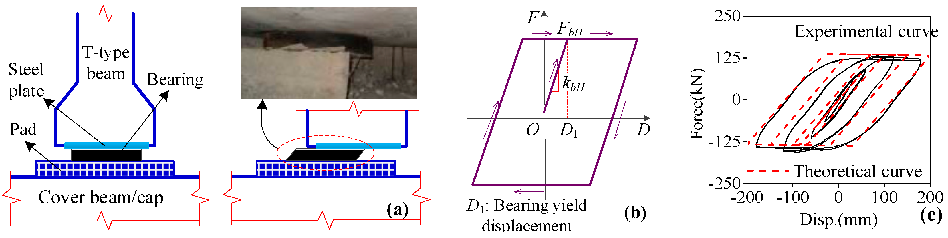 Buildings 13 02246 g002