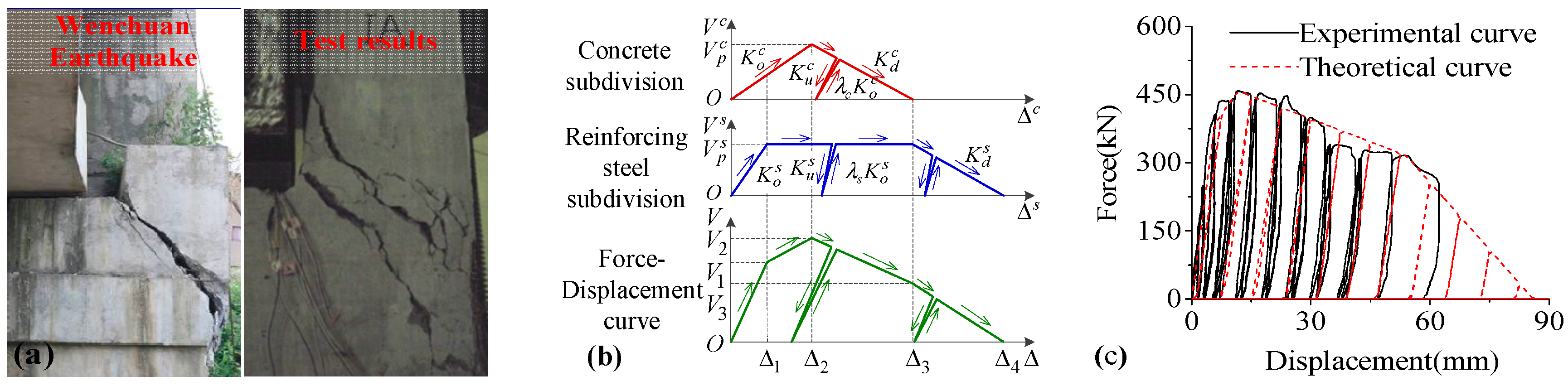 Buildings 13 02246 g003