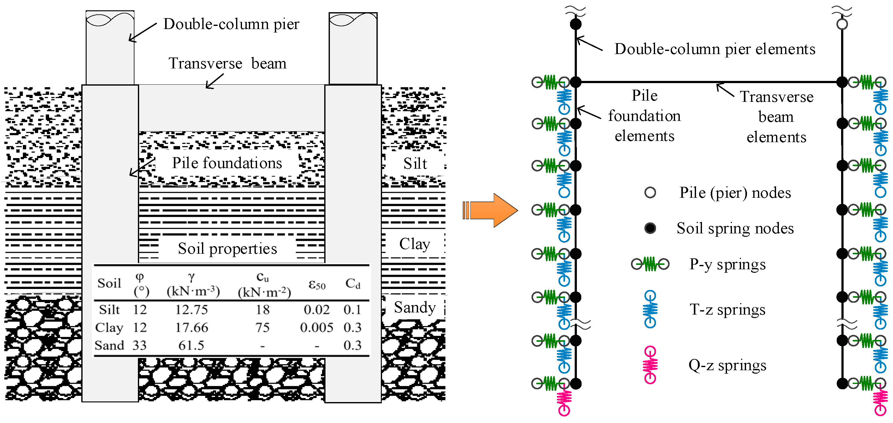 Buildings 13 02246 g004