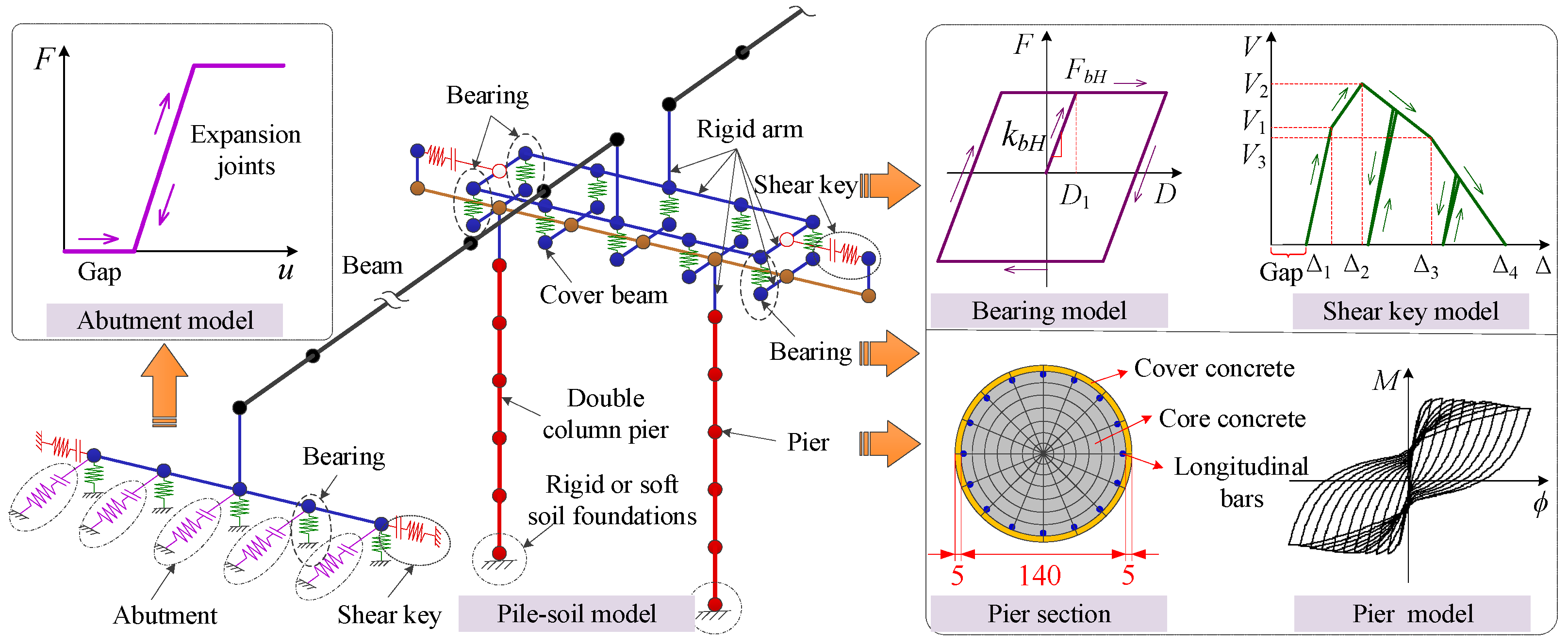 Buildings 13 02246 g005