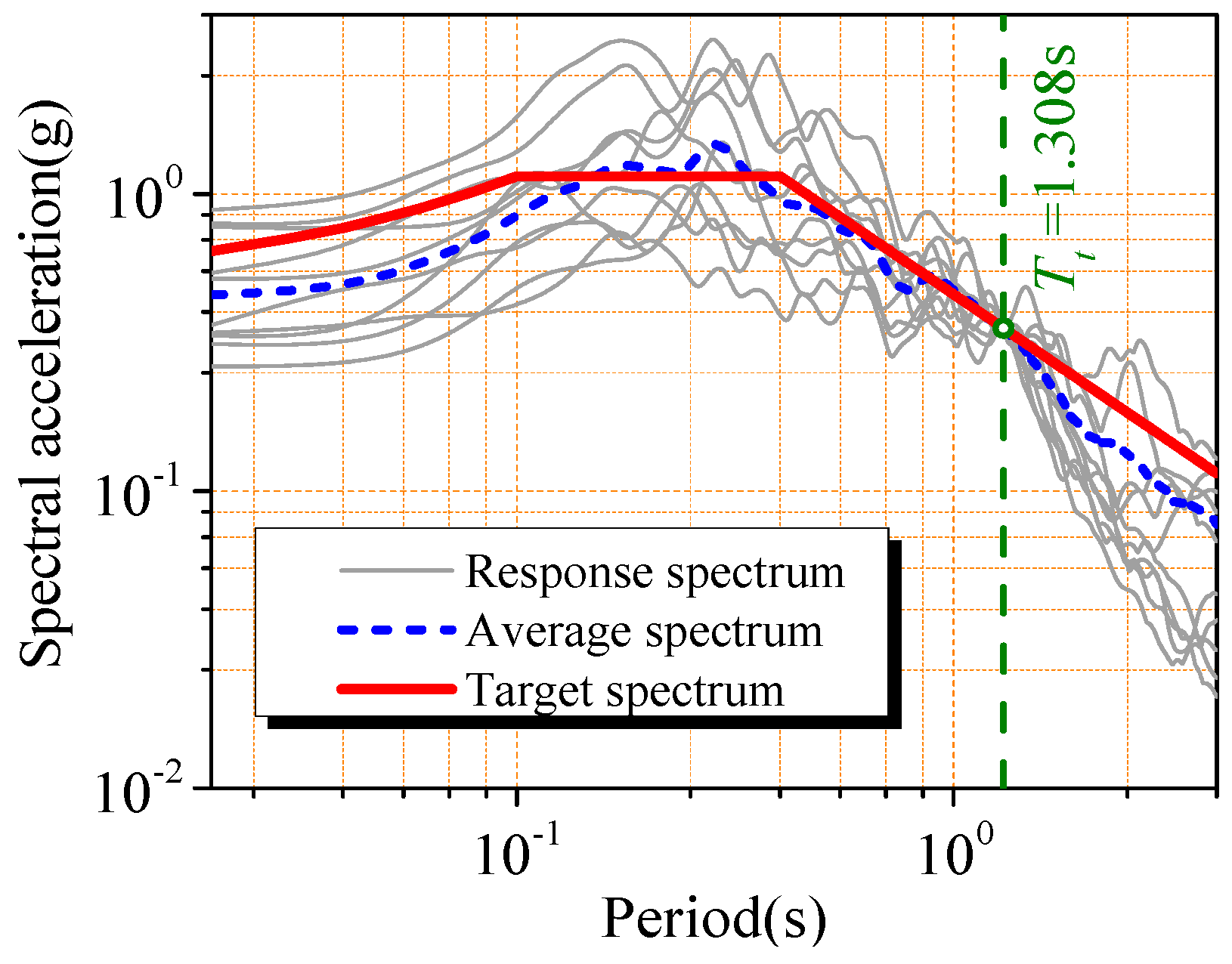 Buildings 13 02246 g006