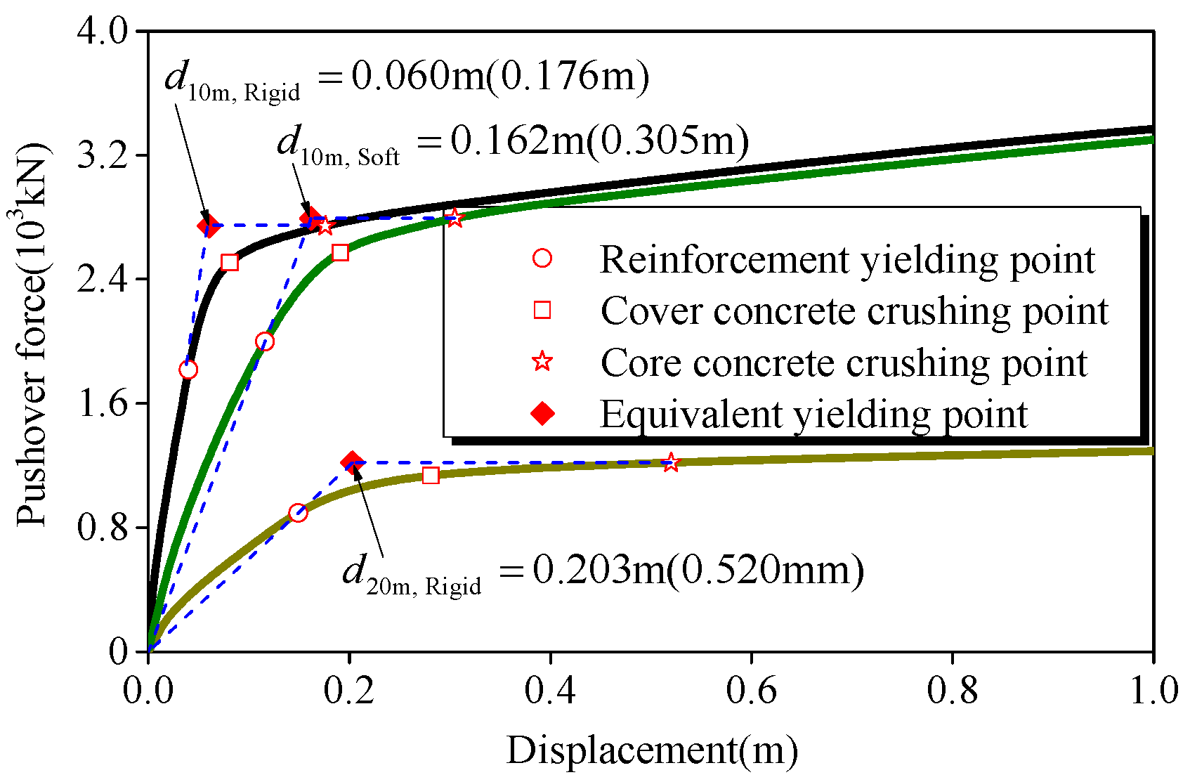 Buildings 13 02246 g007